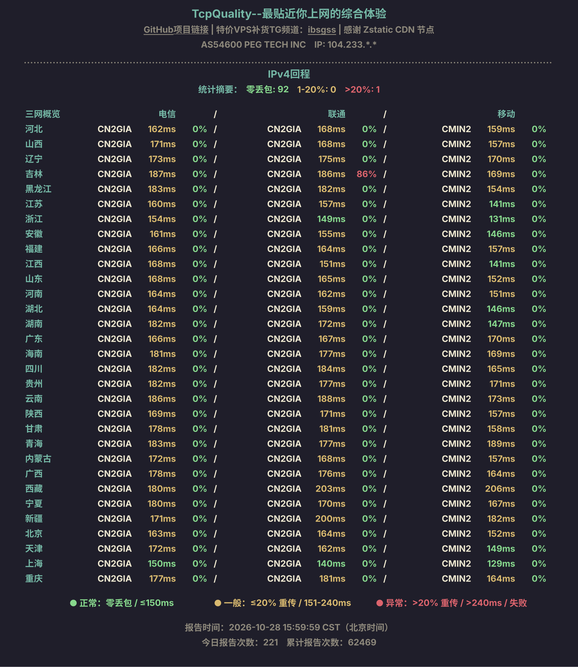 IPv4回程