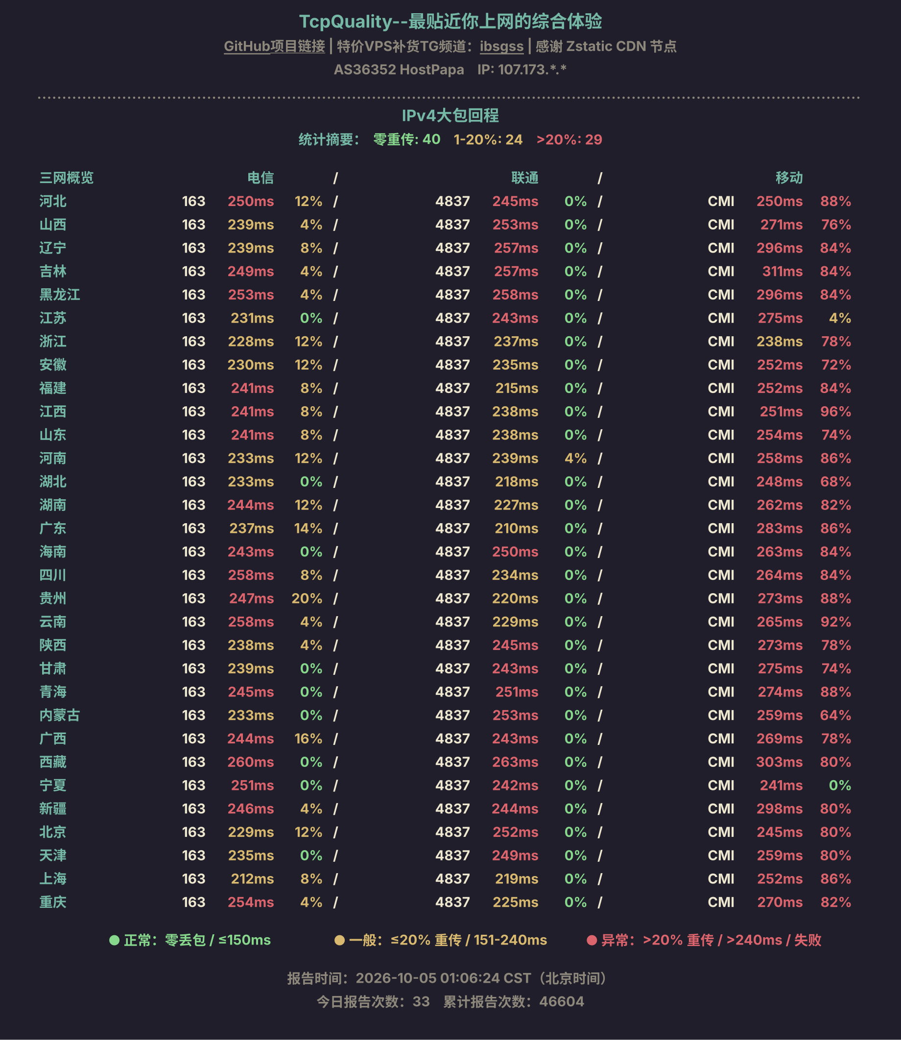 IPv4大包回程
