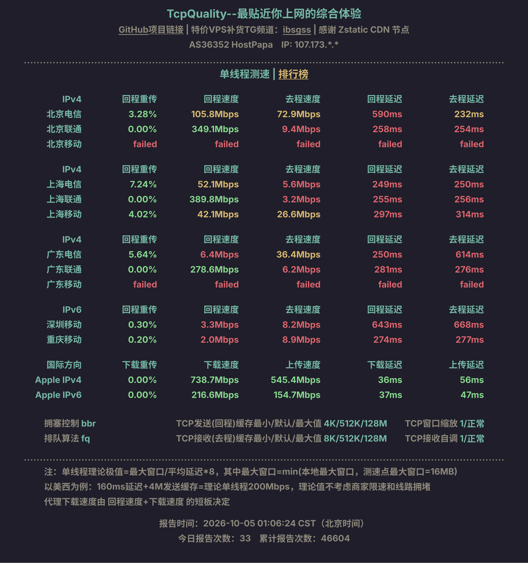 单线程测速