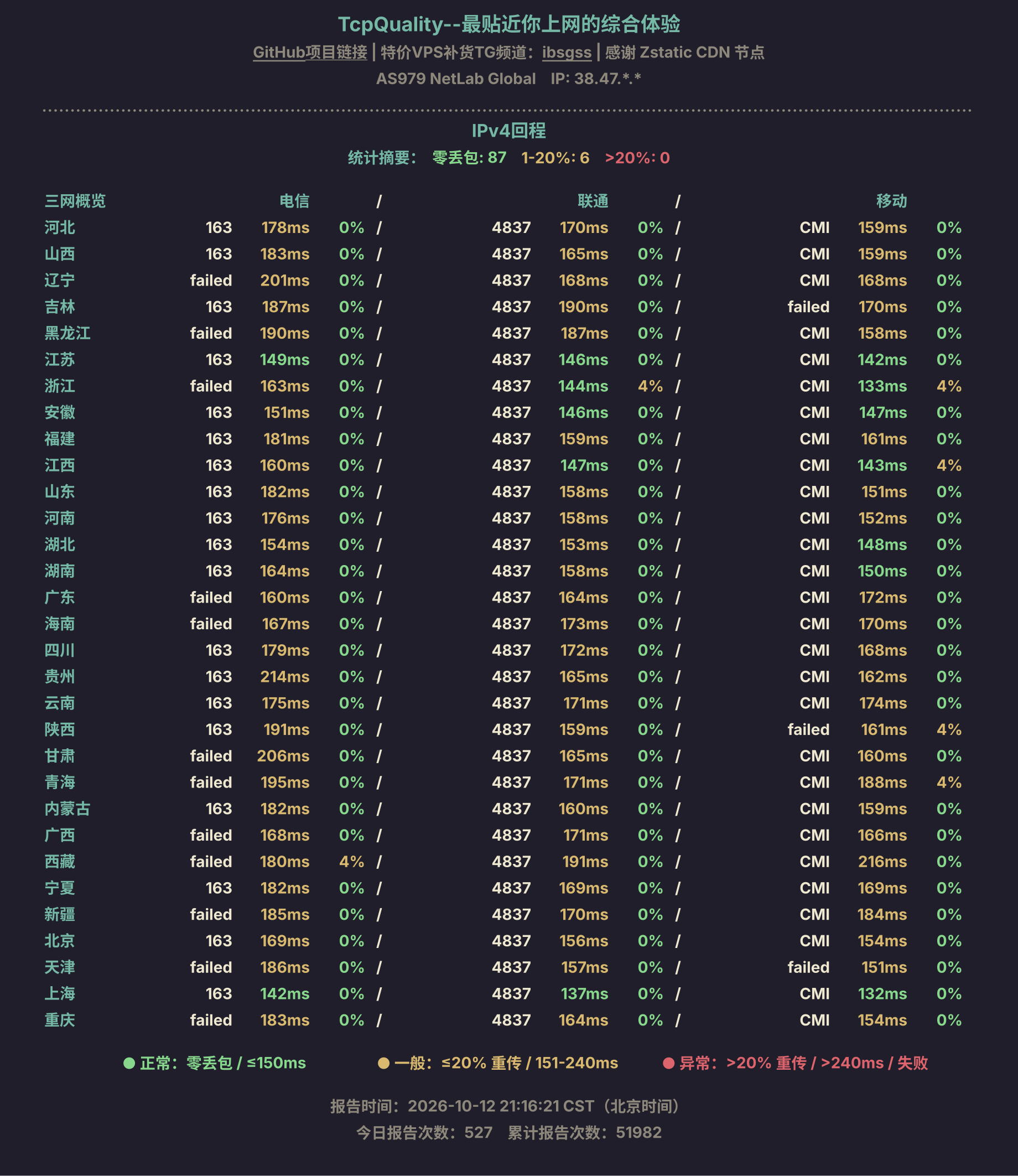 IPv4回程