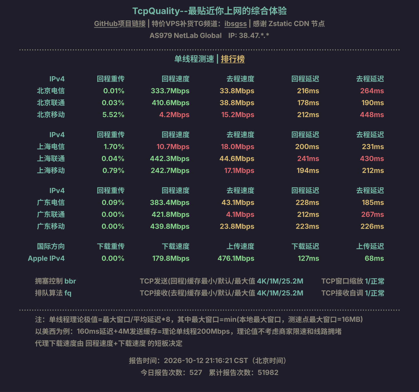 单线程测速