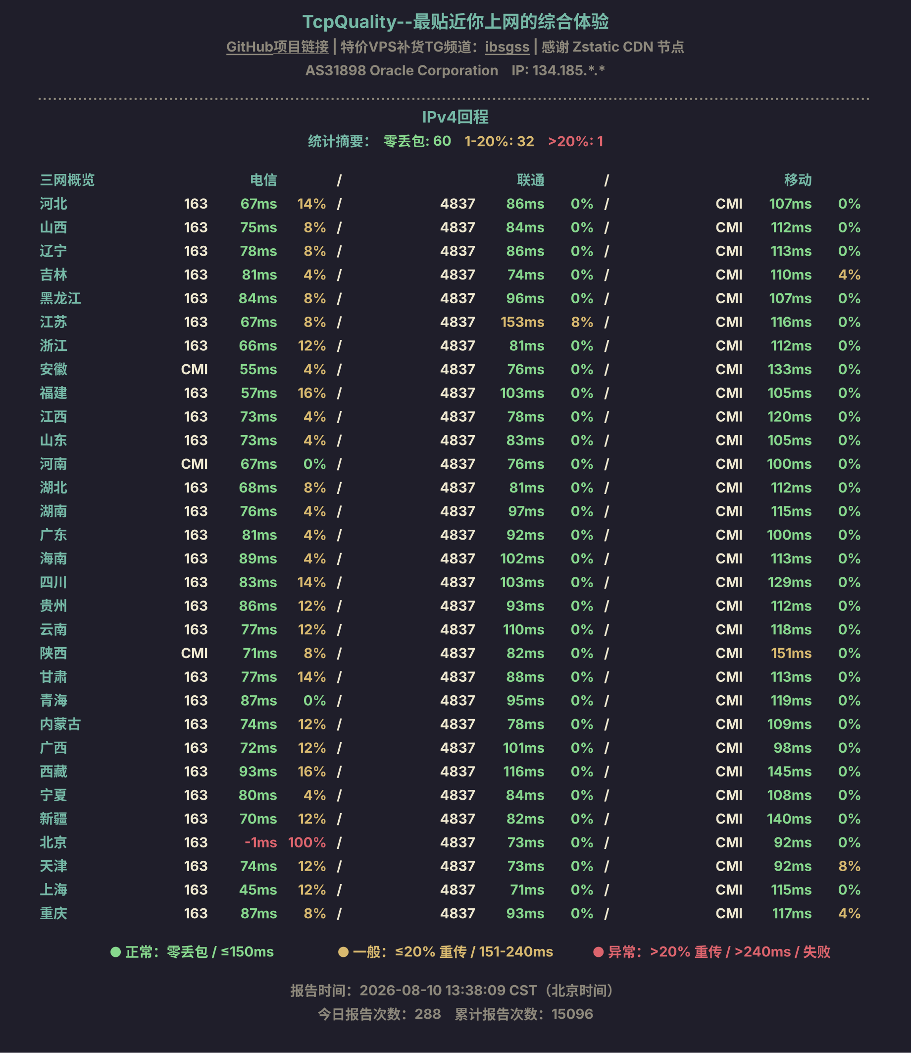 IPv4回程