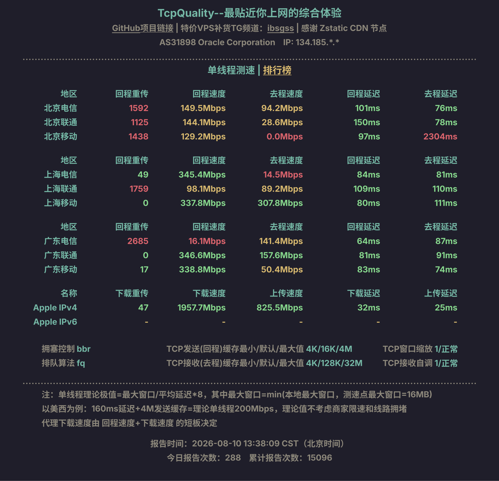 单线程测速