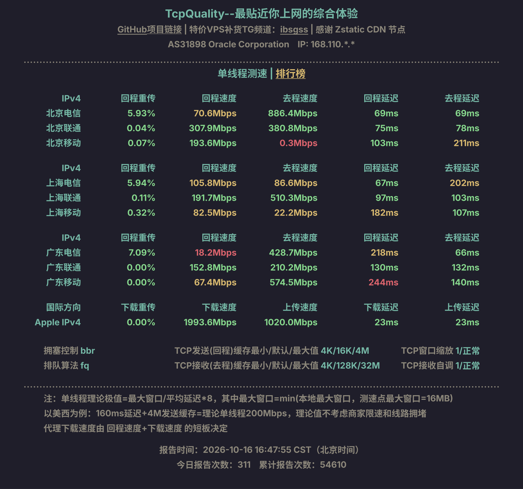 单线程测速