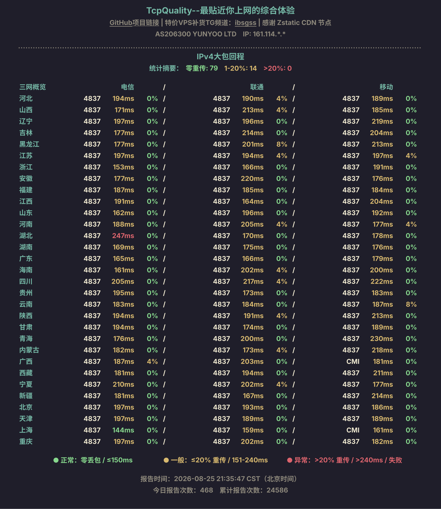 IPv4大包回程