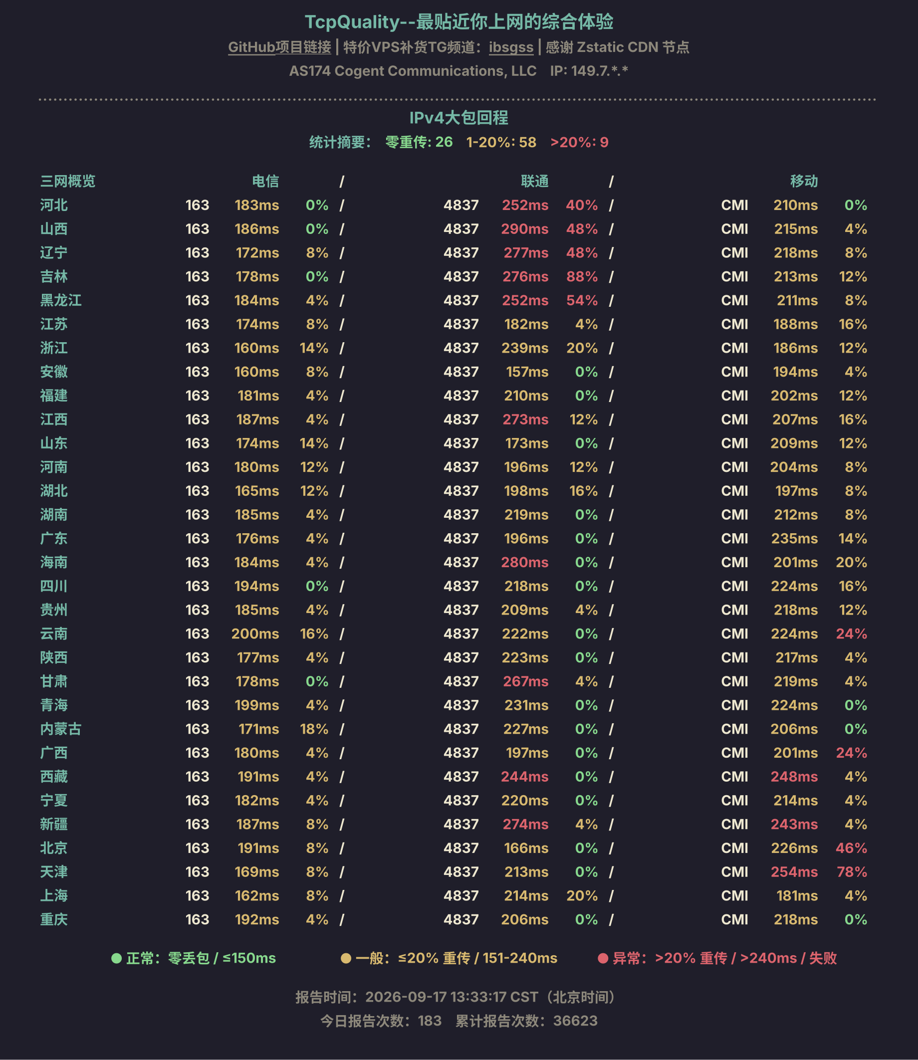 IPv4大包回程