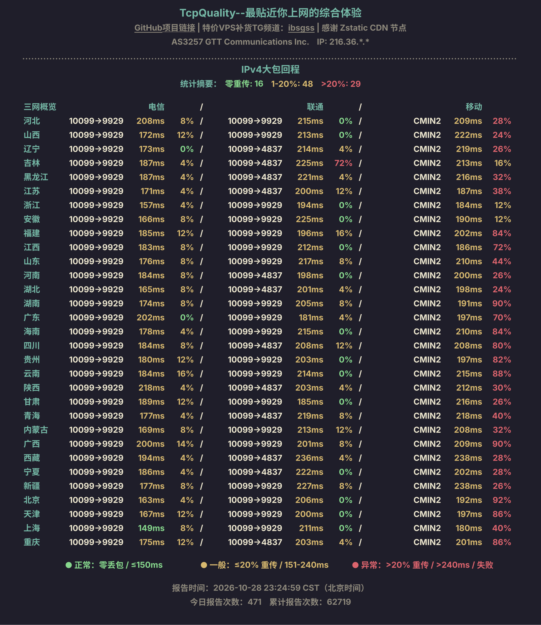 IPv4大包回程