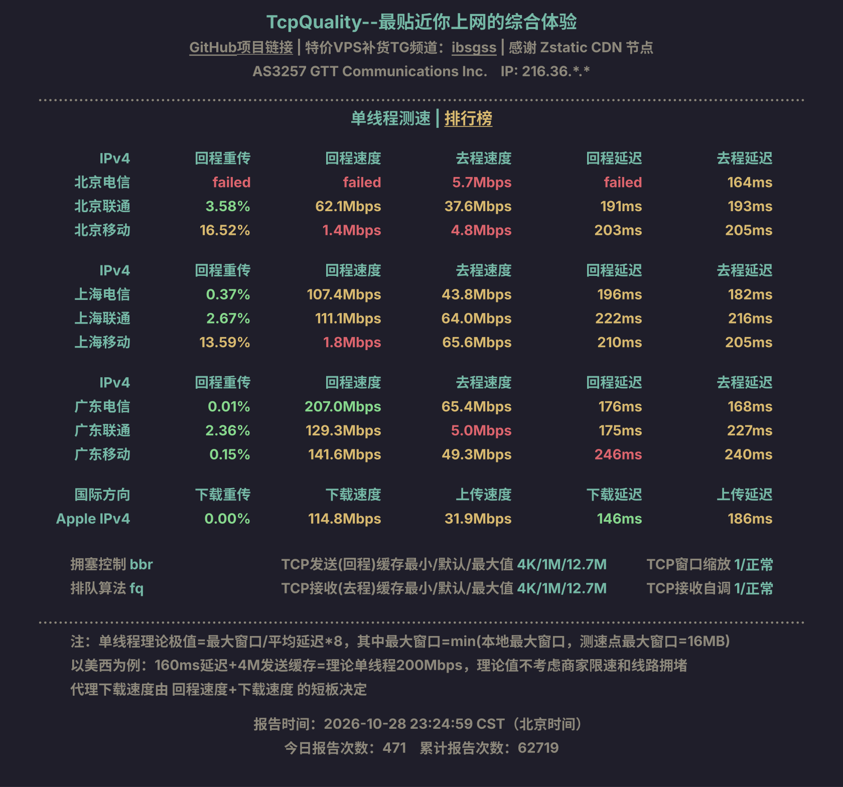 单线程测速