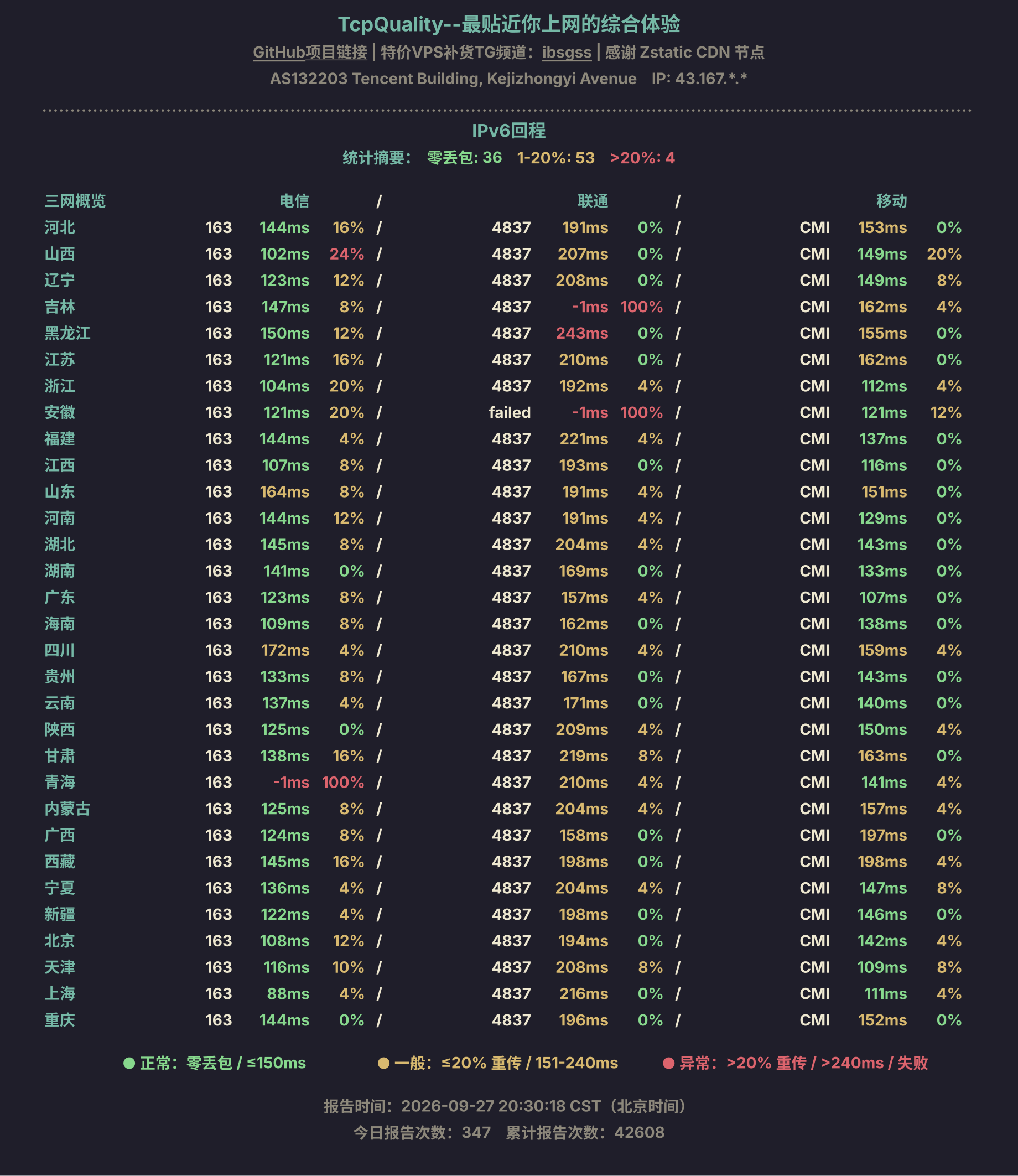 IPv6回程