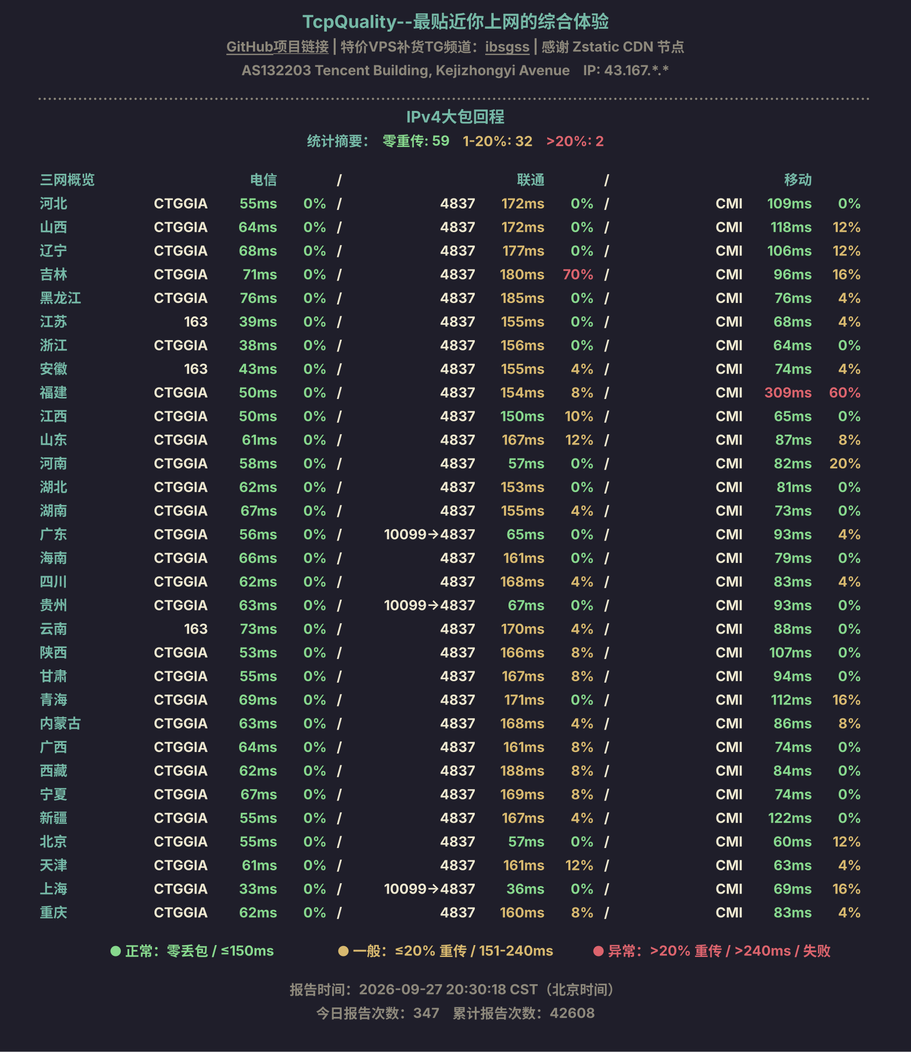 IPv4大包回程