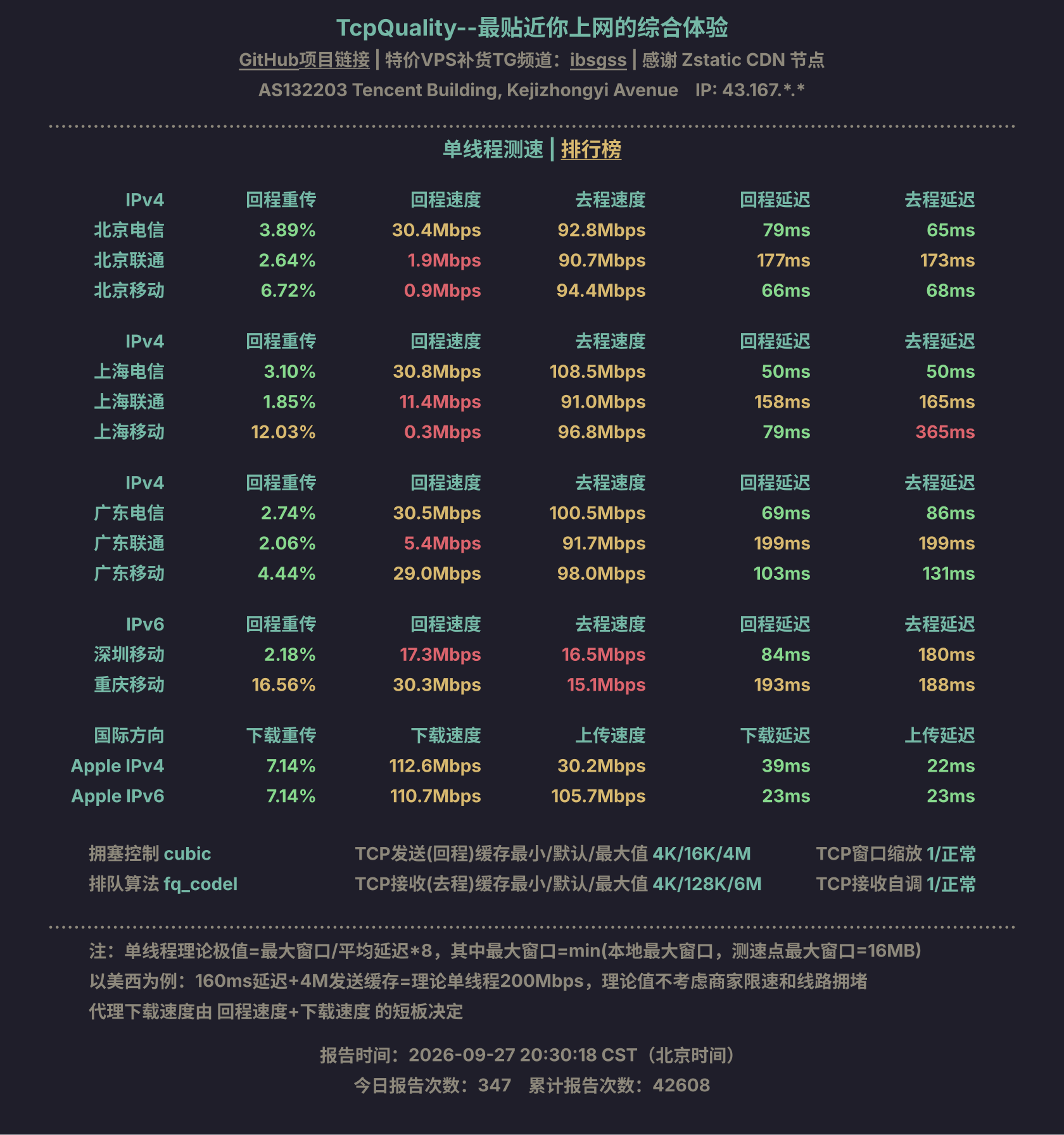 单线程测速