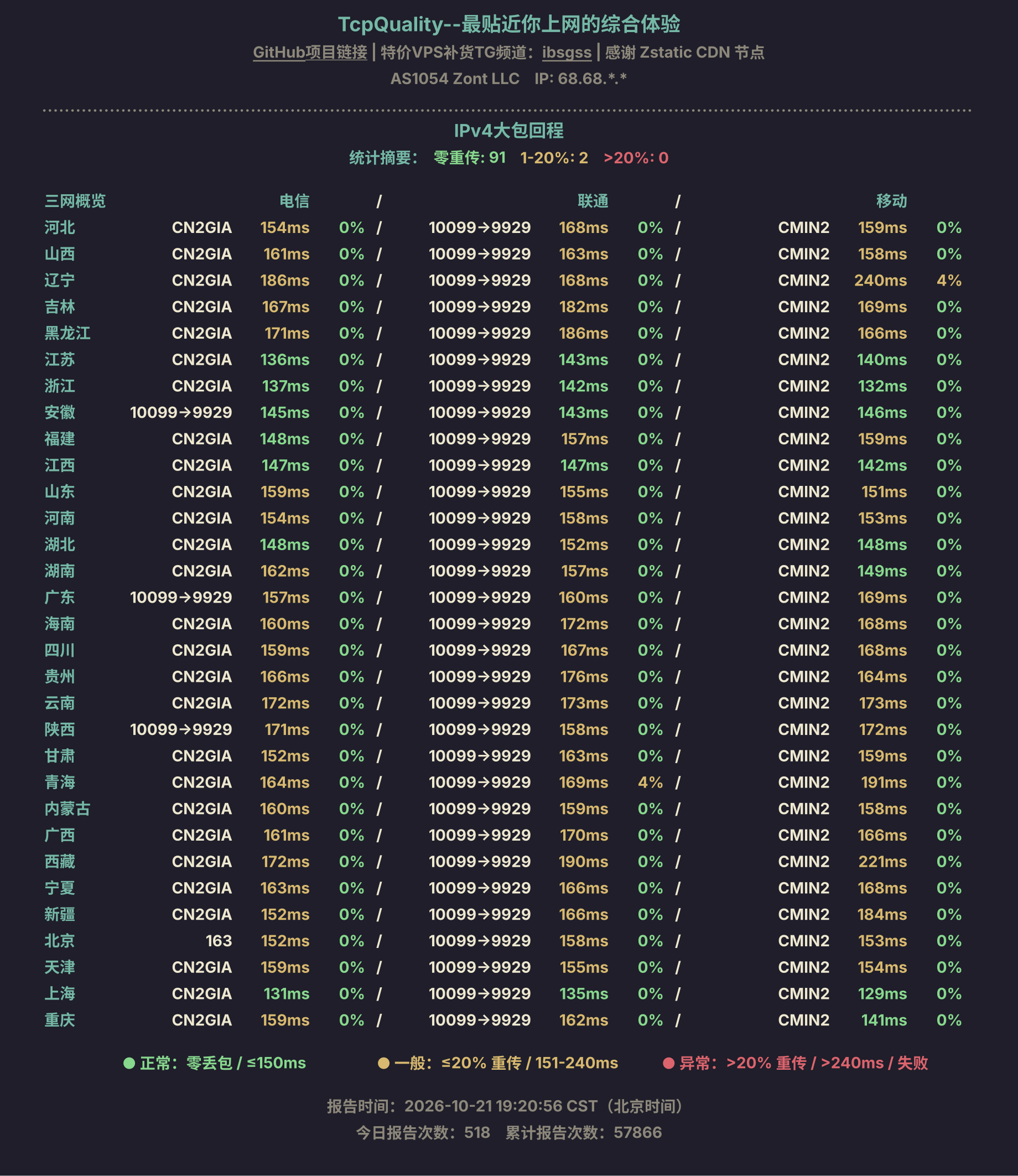 IPv4大包回程