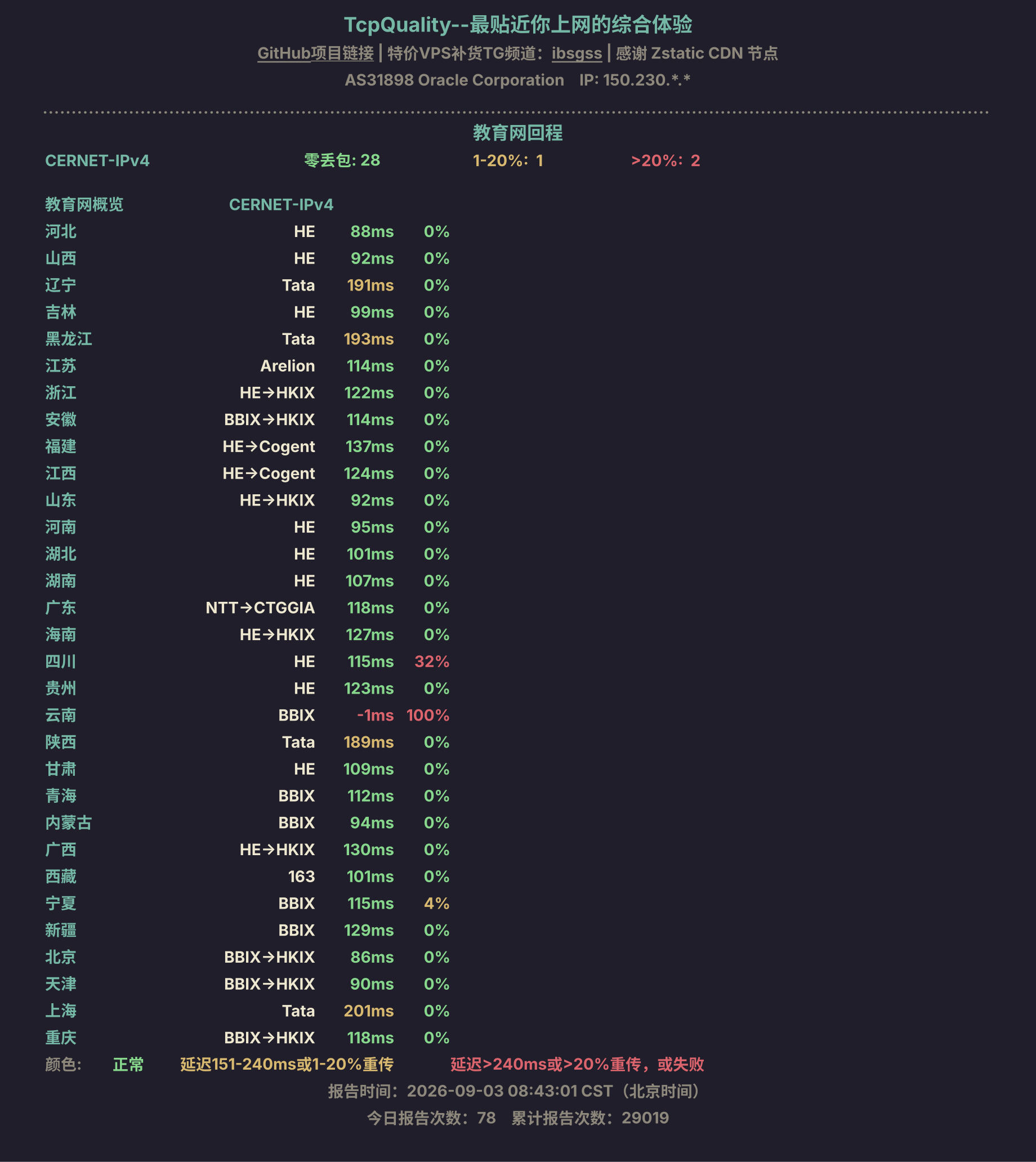 教育网回程