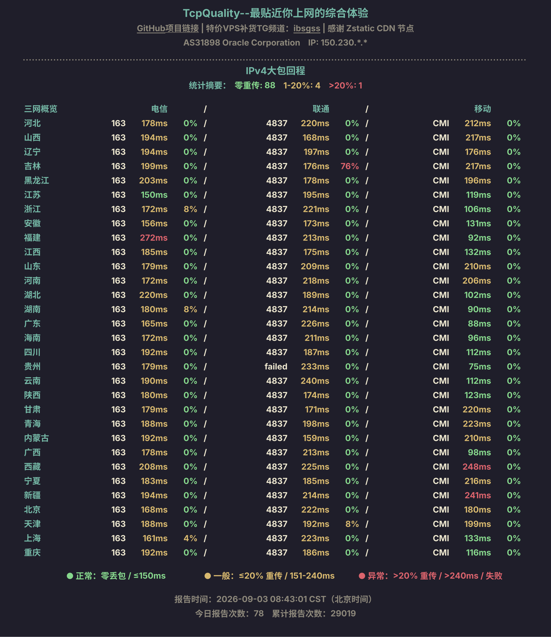 IPv4大包回程