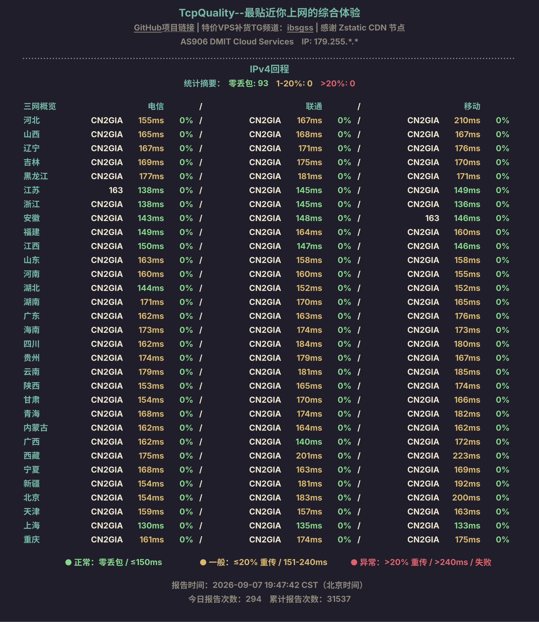 IPv4回程
