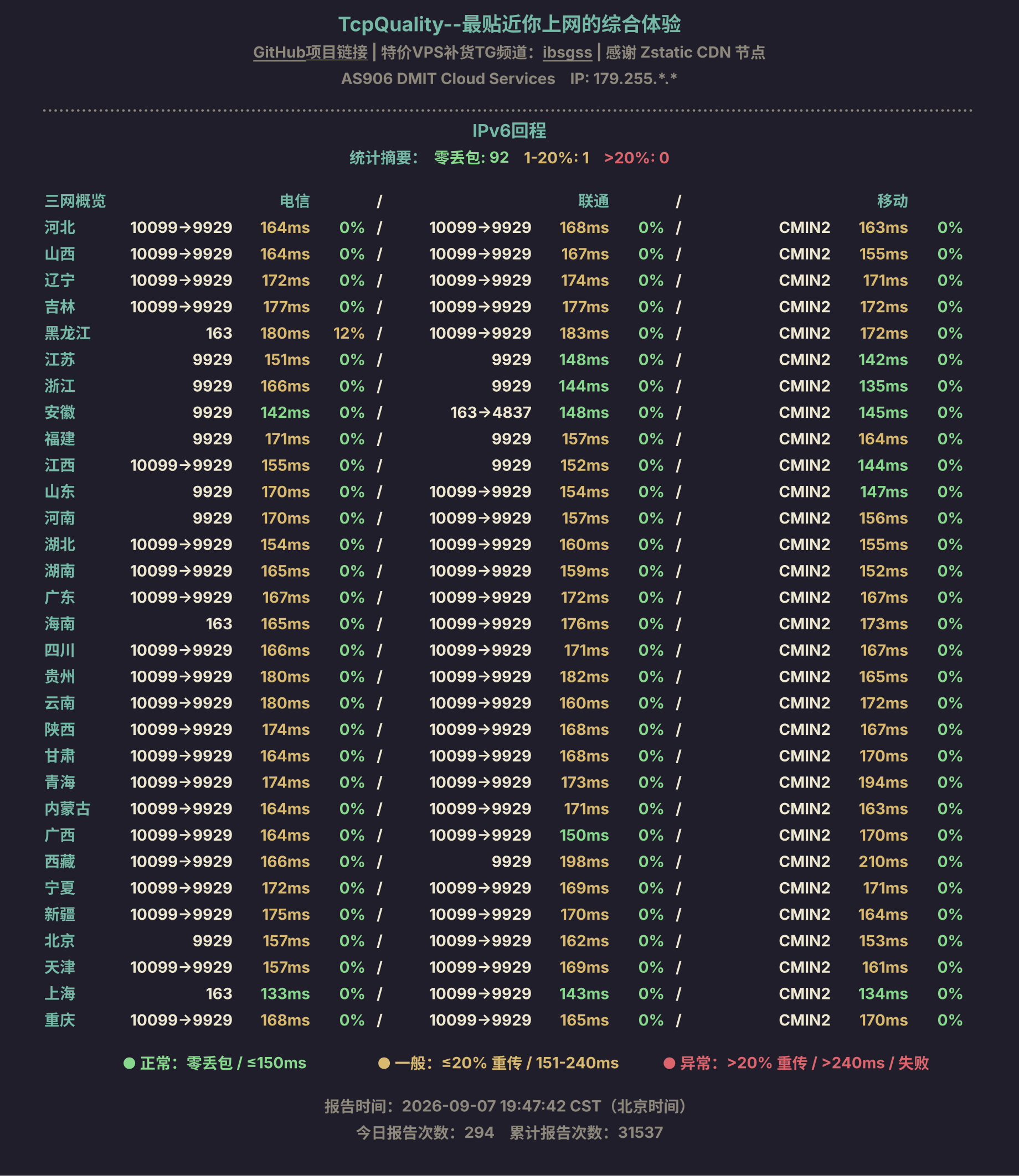 IPv6回程