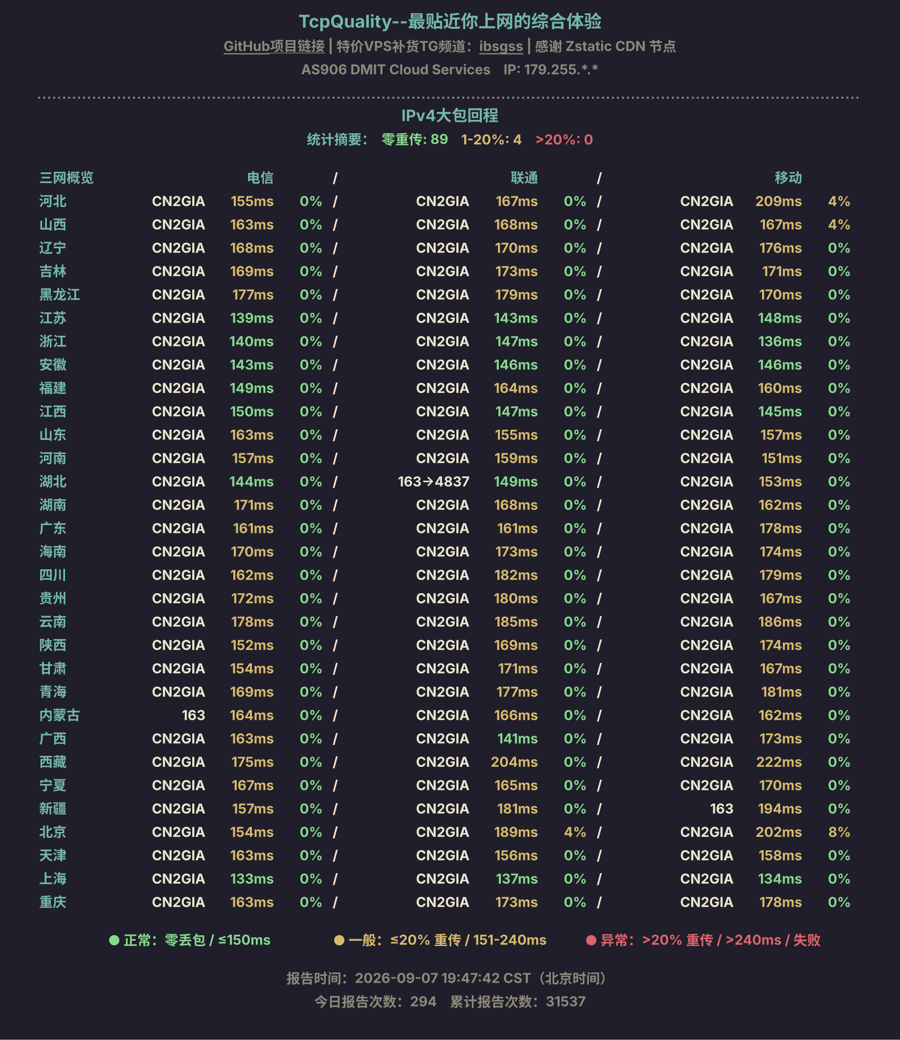 IPv4大包回程