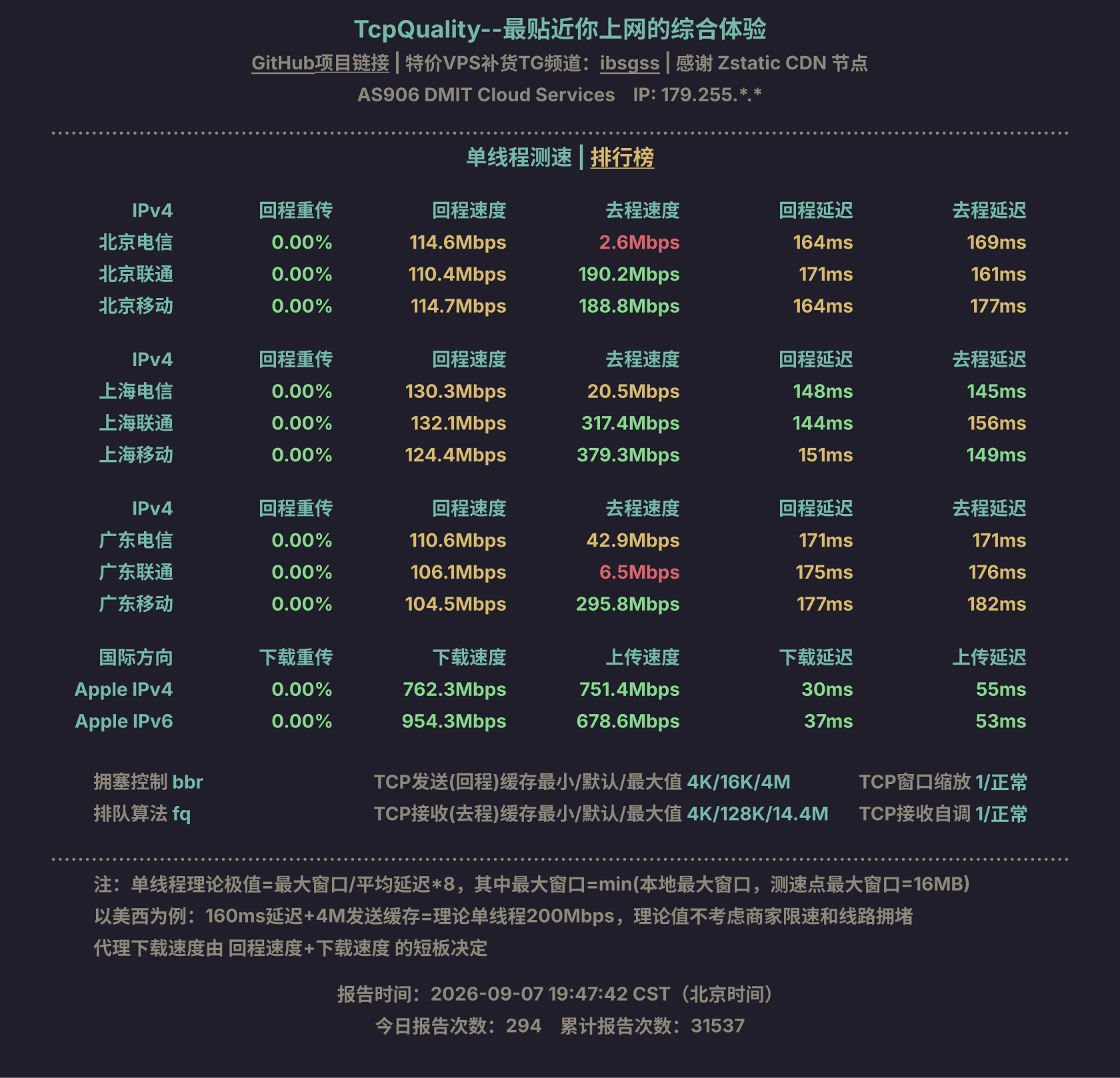 单线程测速
