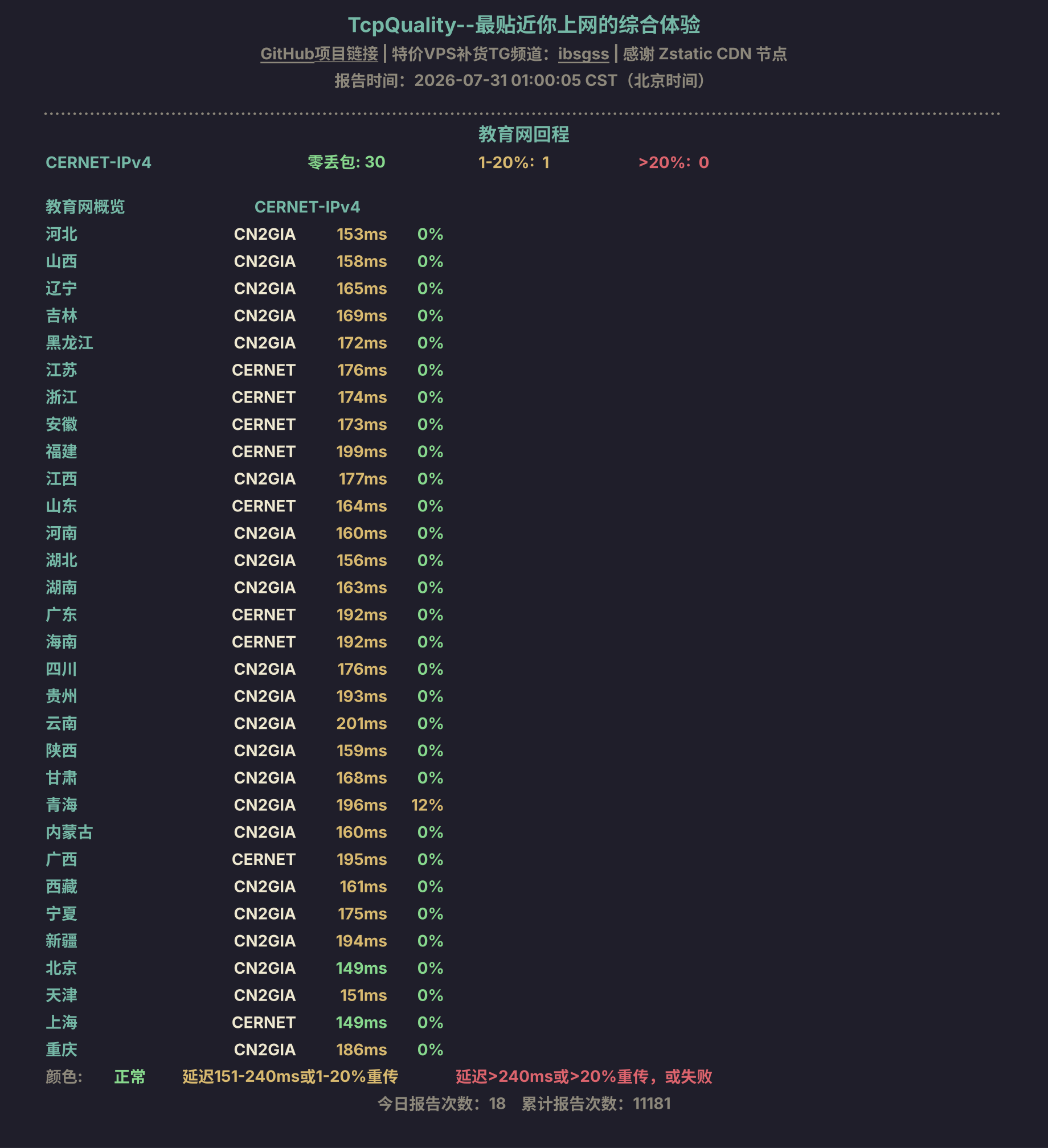 教育网回程