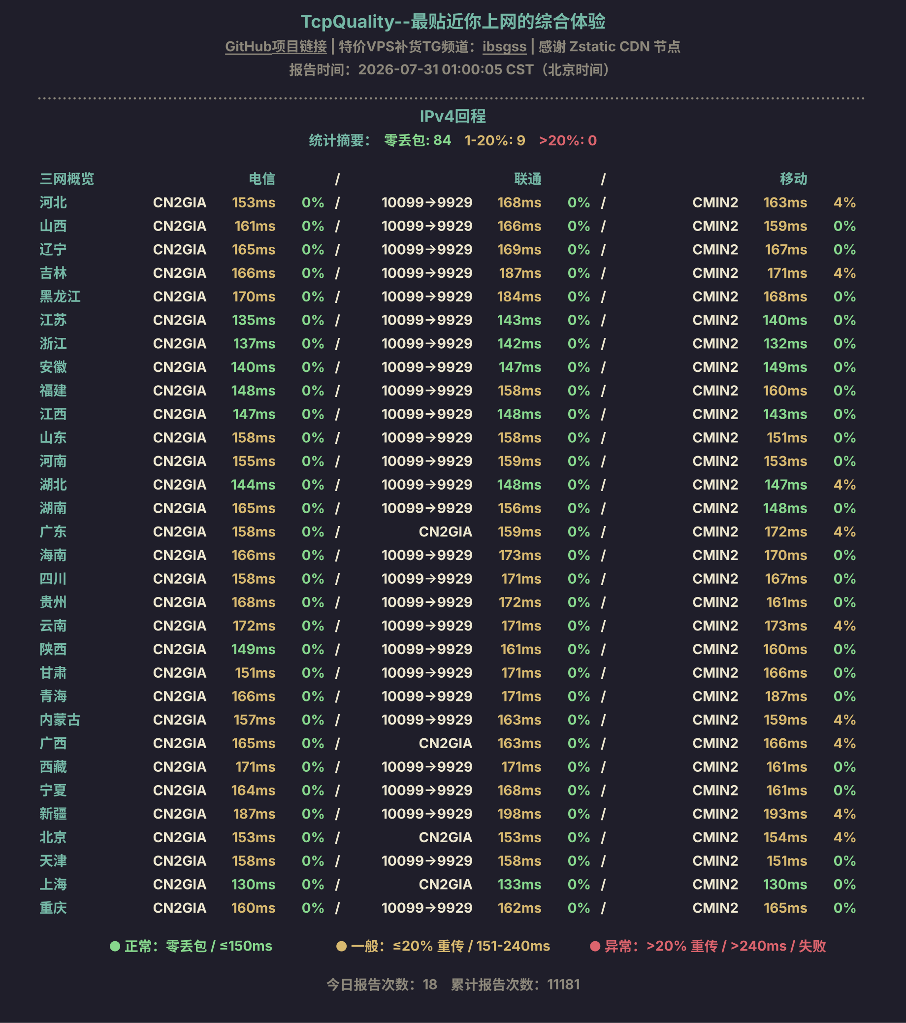 IPv4回程