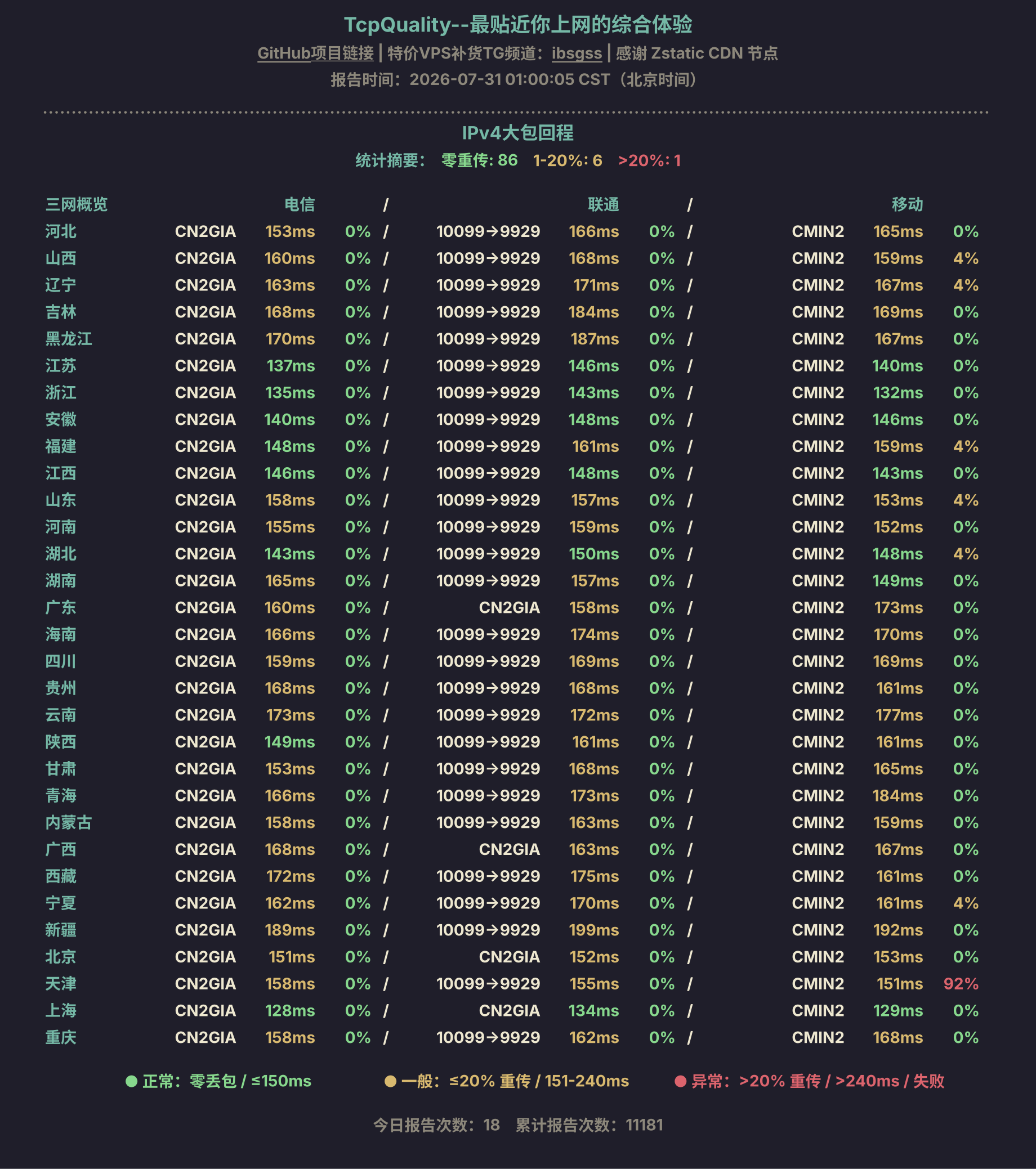 IPv4大包回程