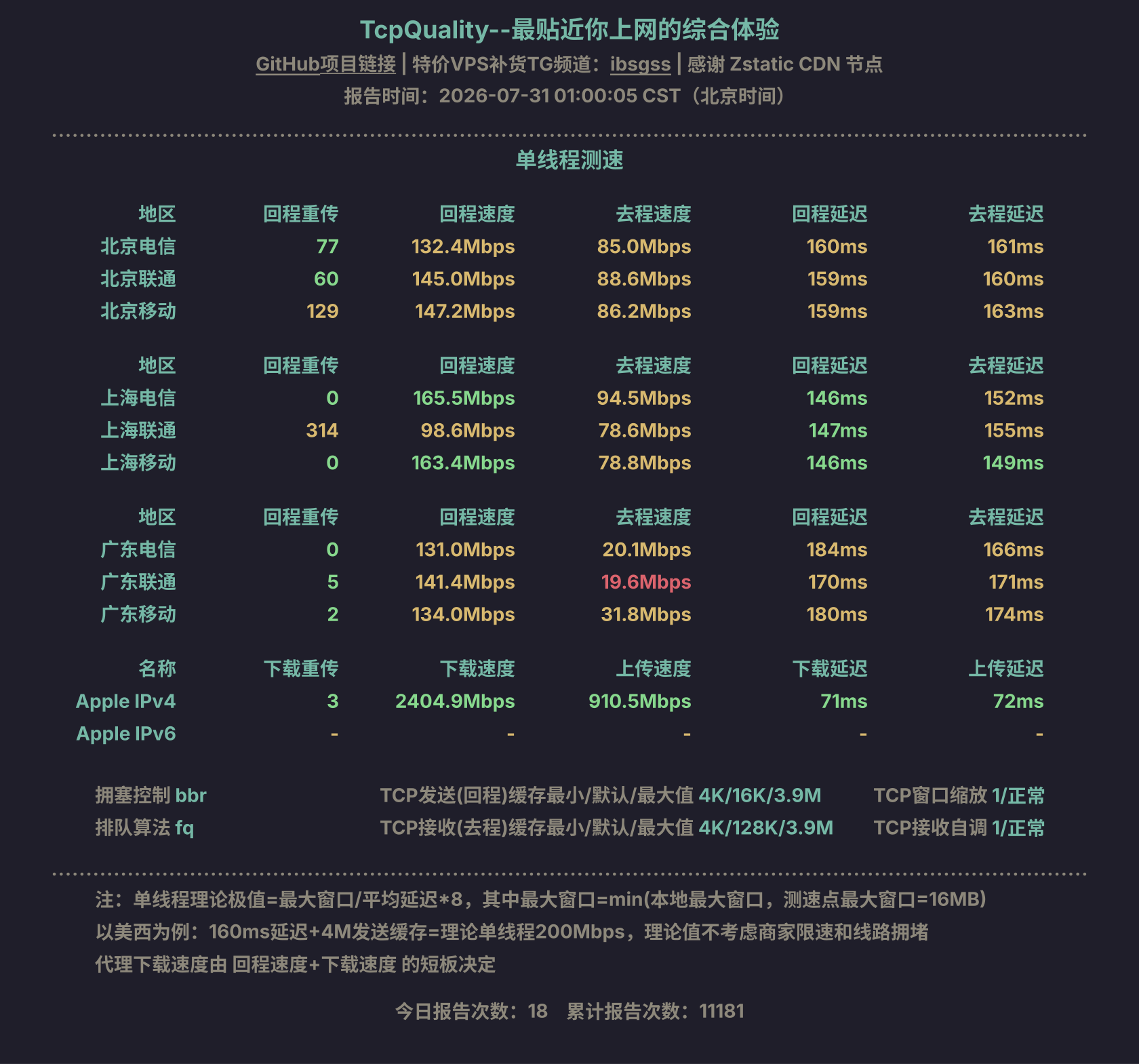 单线程测速
