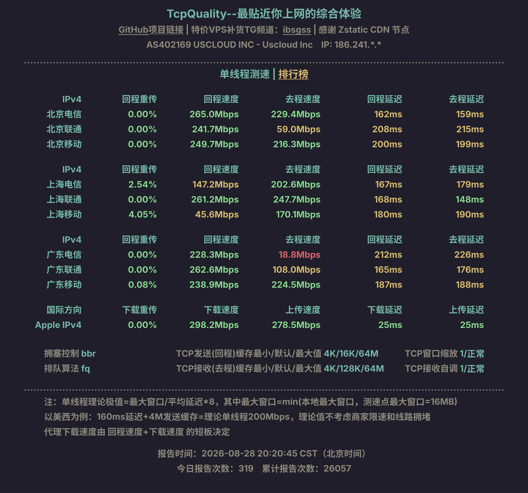 单线程测速