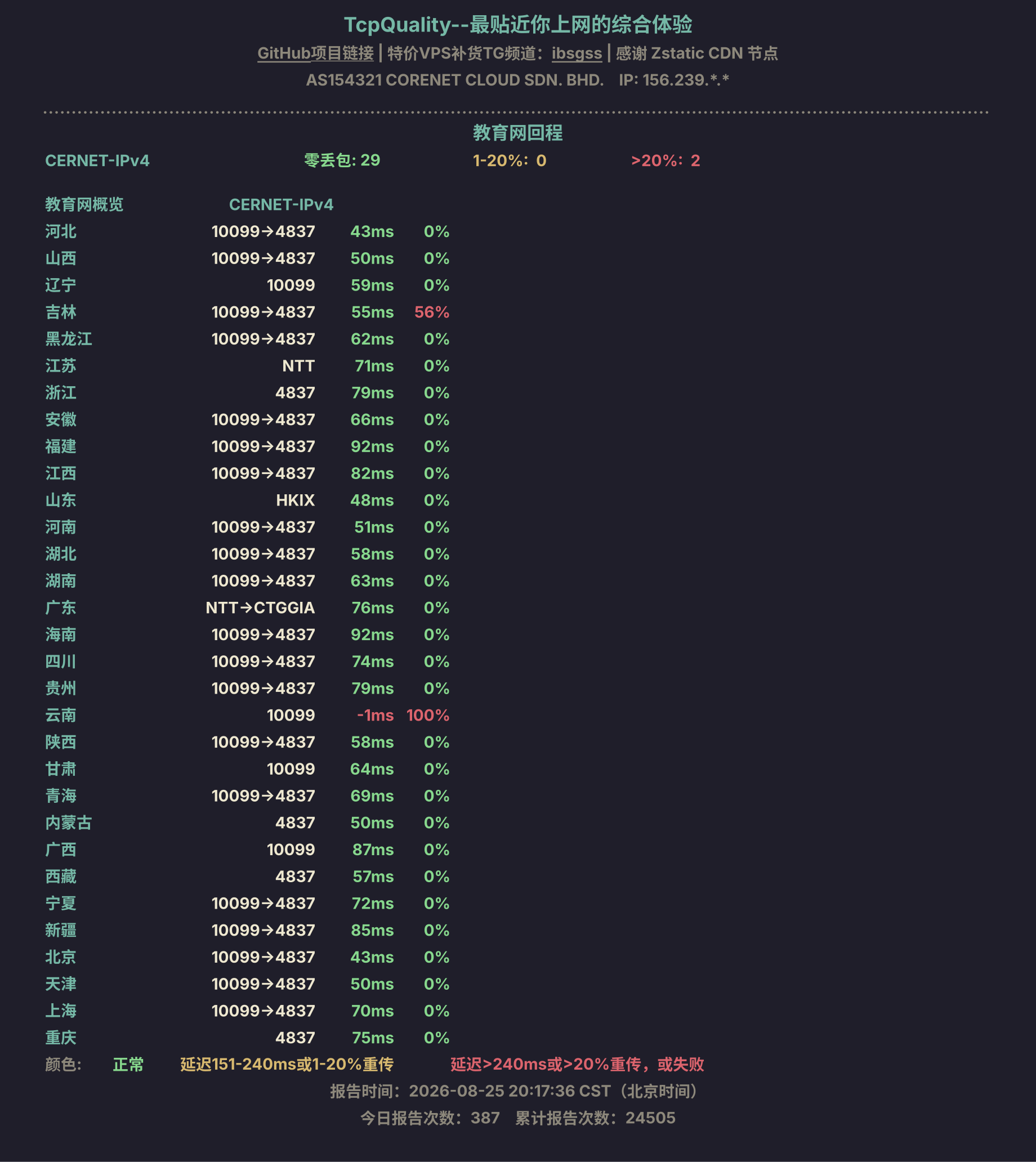 教育网回程