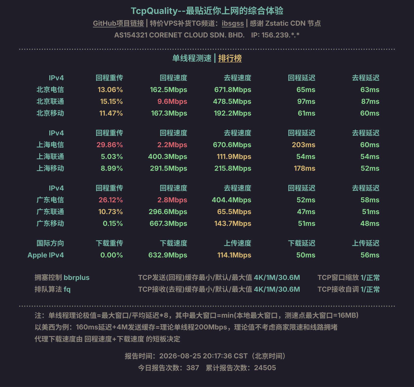 单线程测速