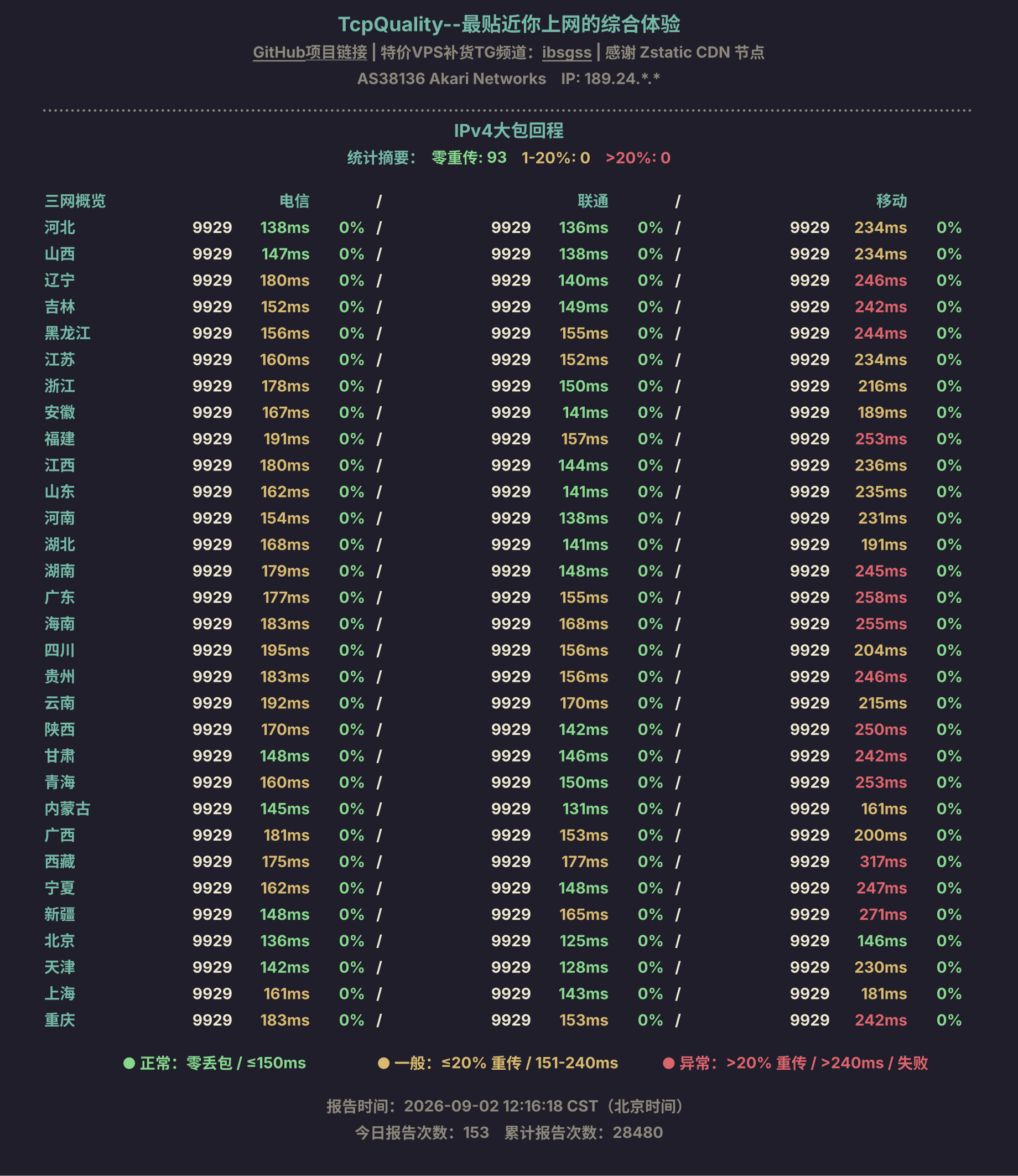 IPv4大包回程