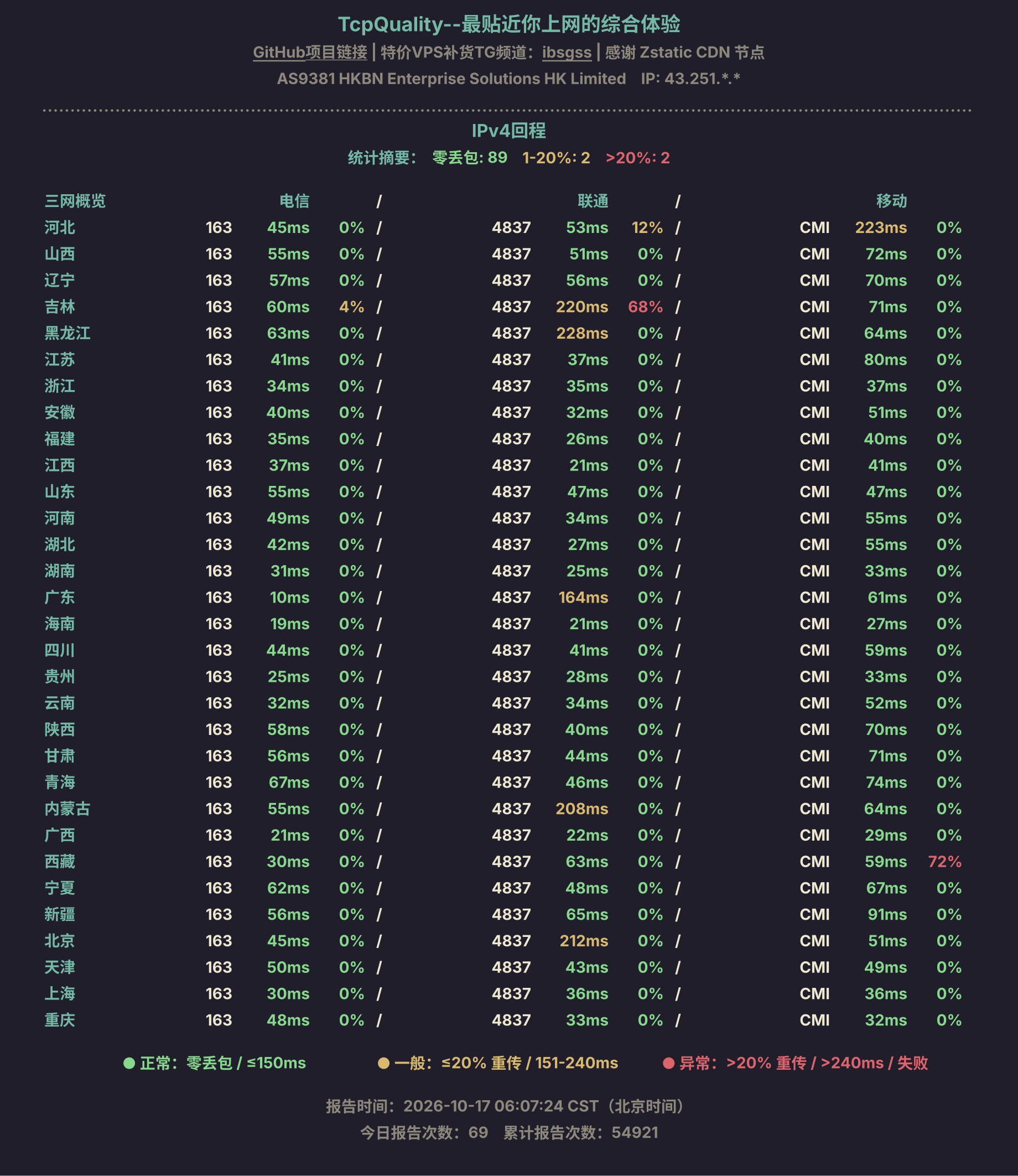 IPv4回程