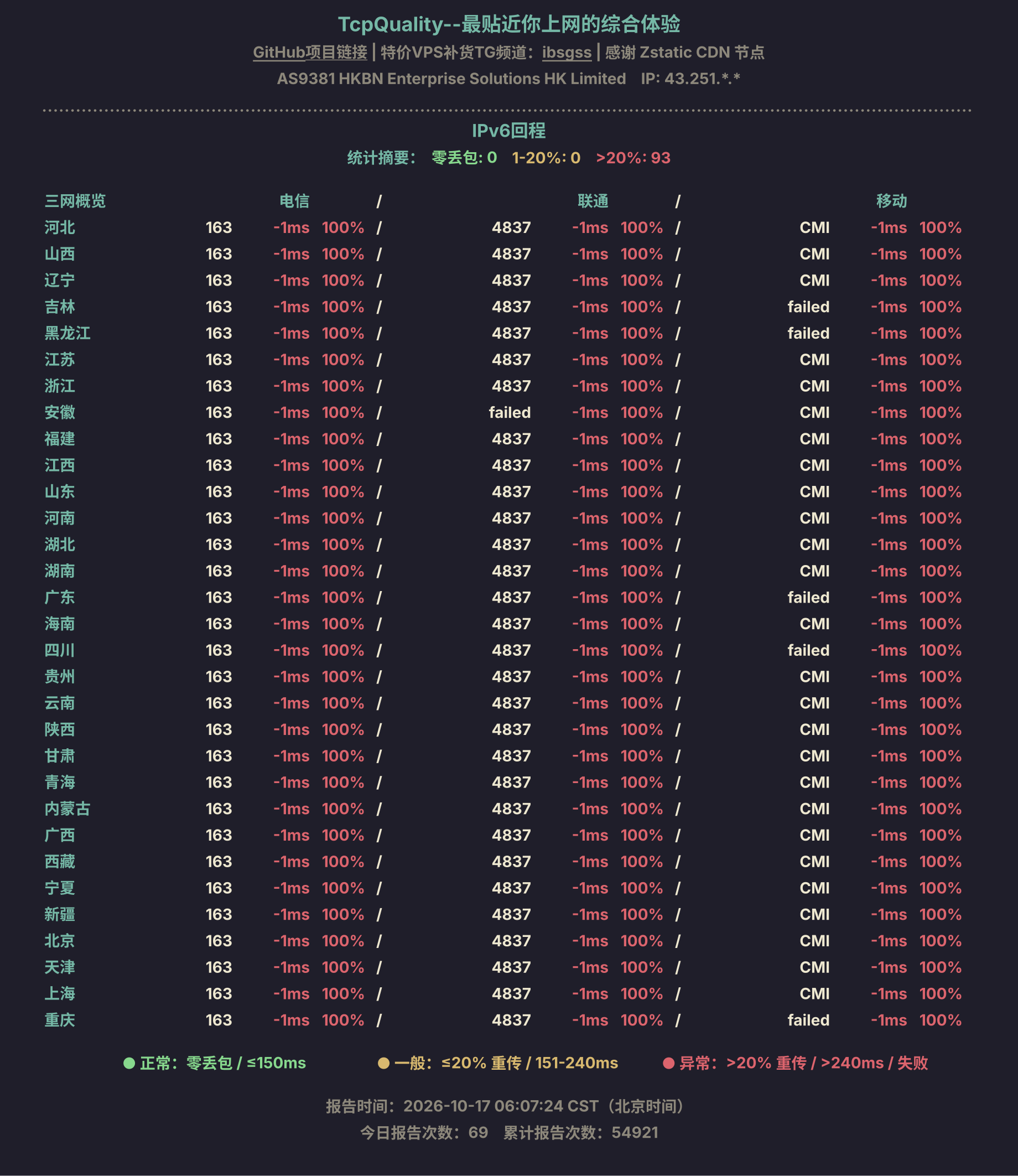 IPv6回程