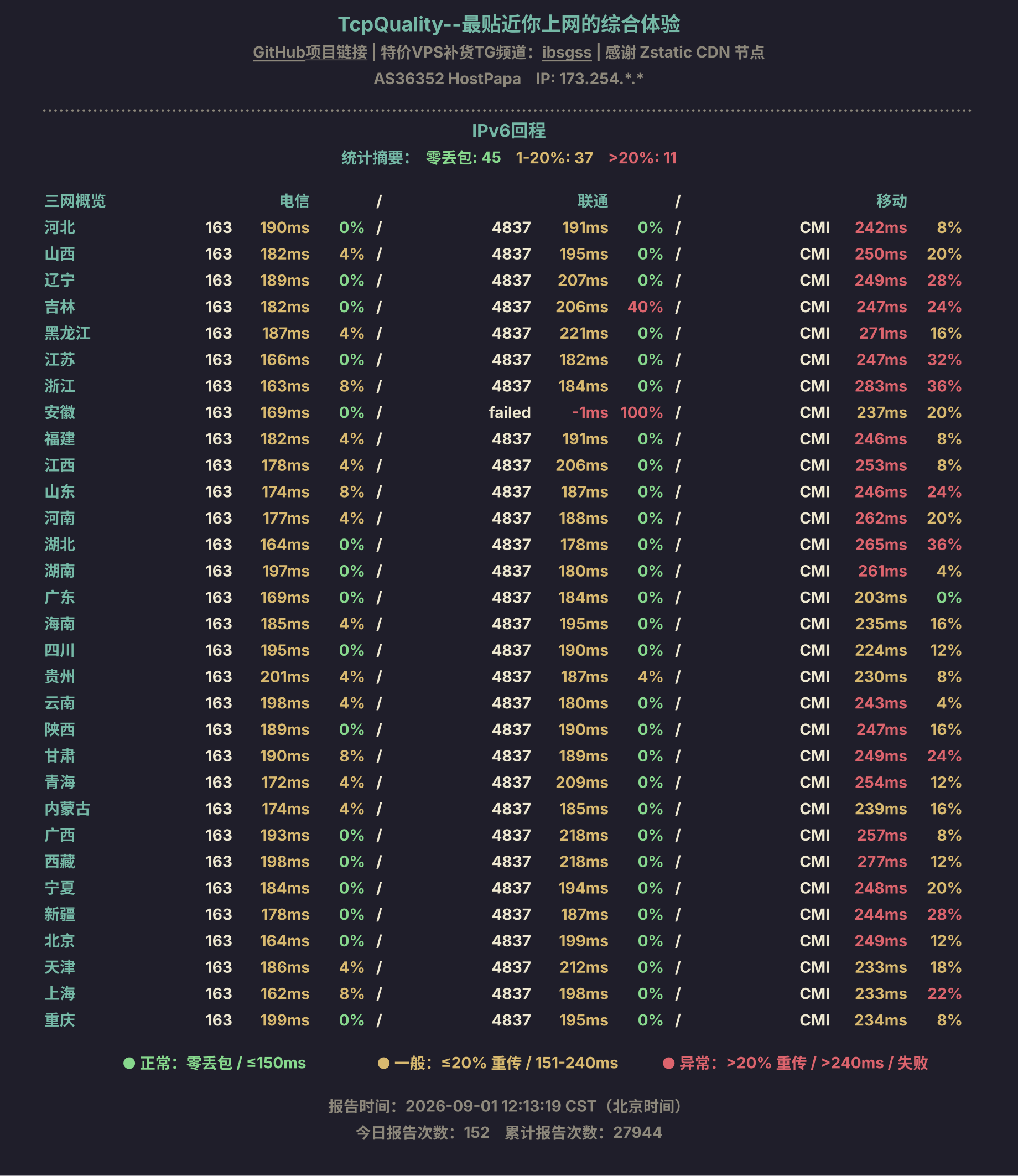 IPv6回程