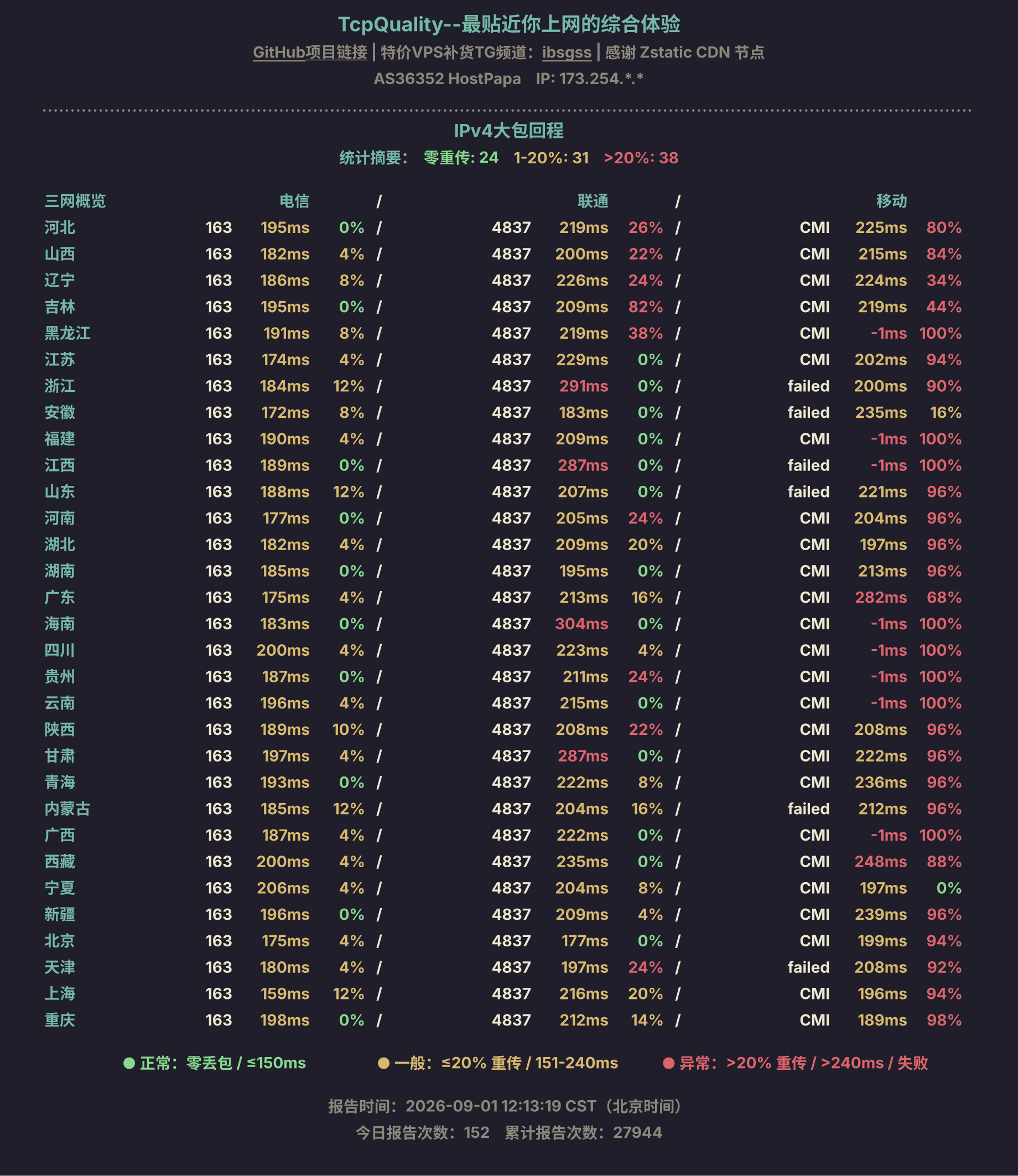 IPv4大包回程