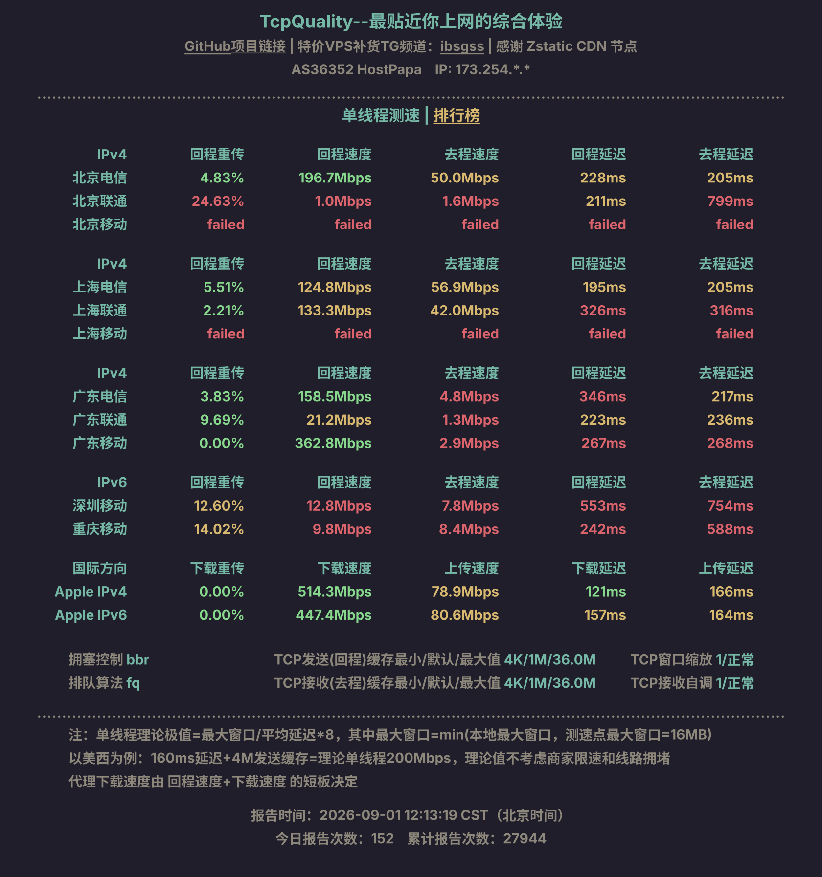 单线程测速