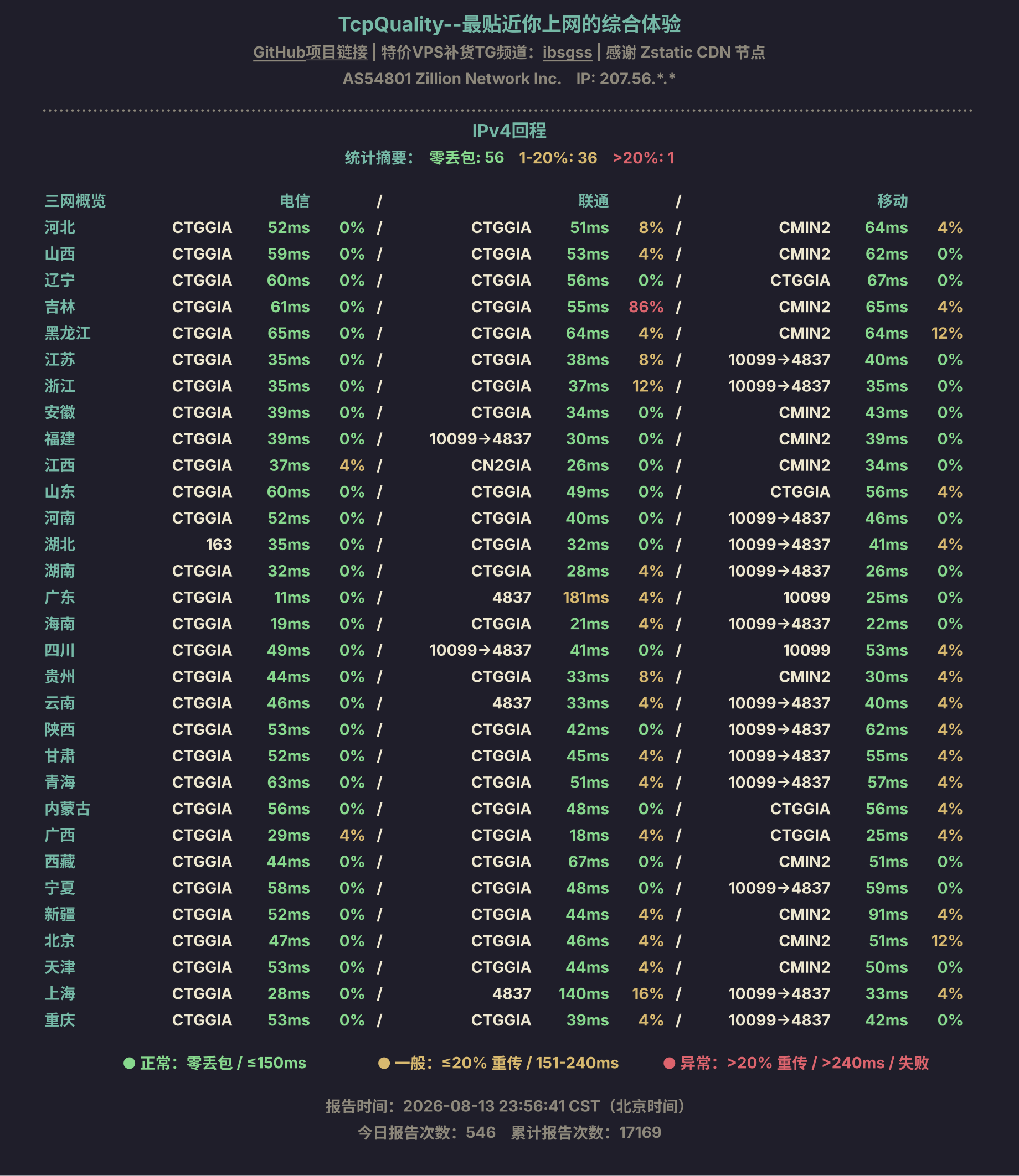 IPv4回程