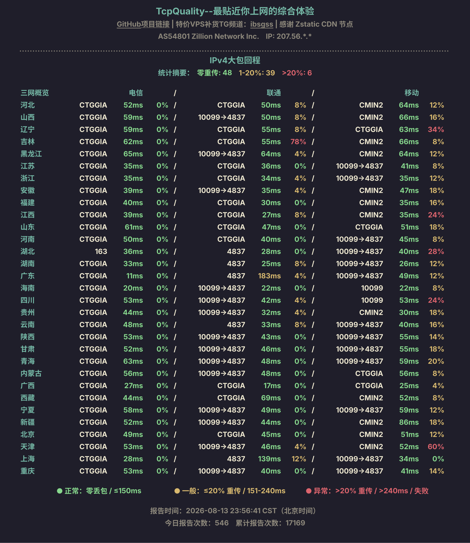 IPv4大包回程
