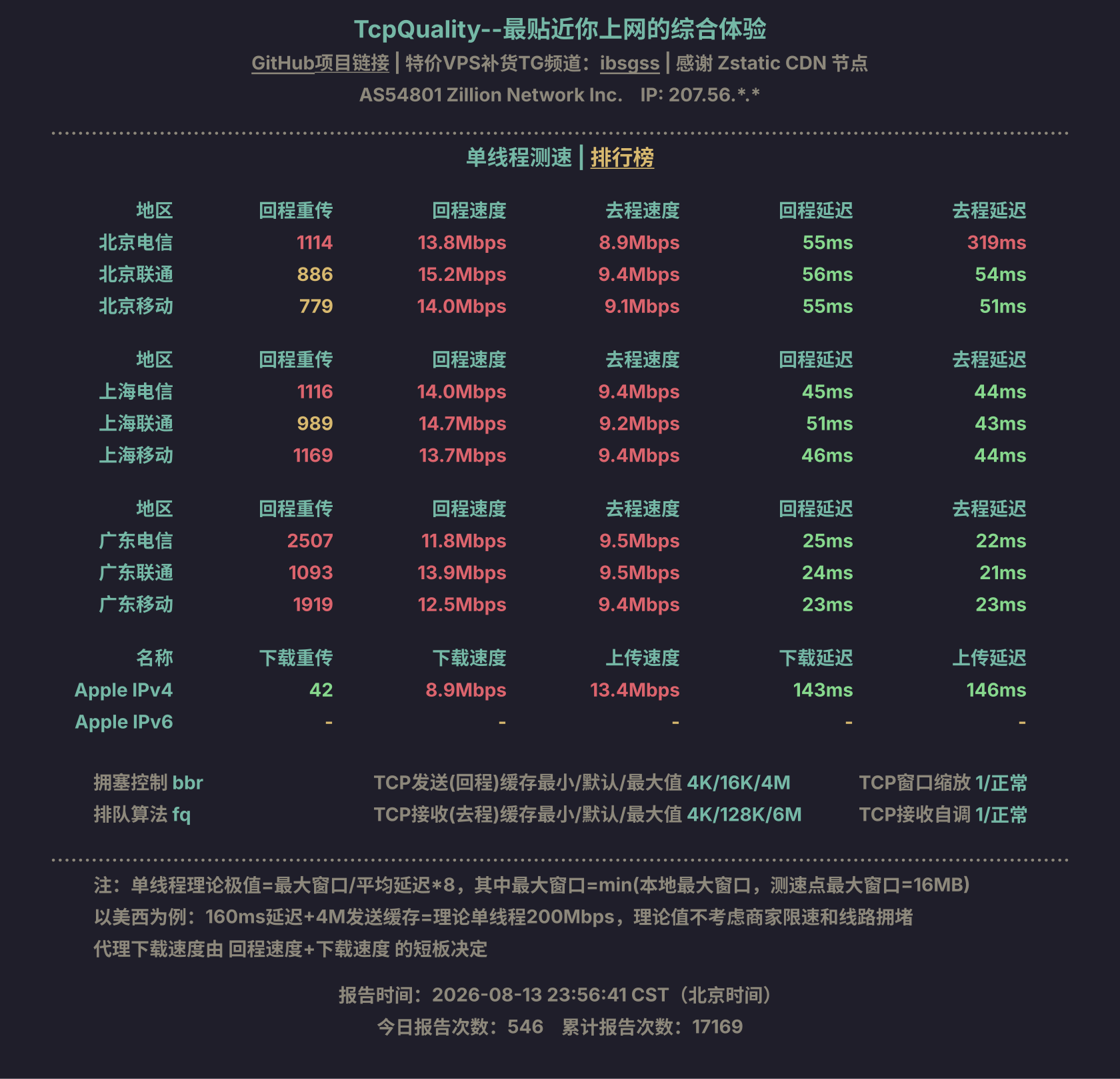 单线程测速