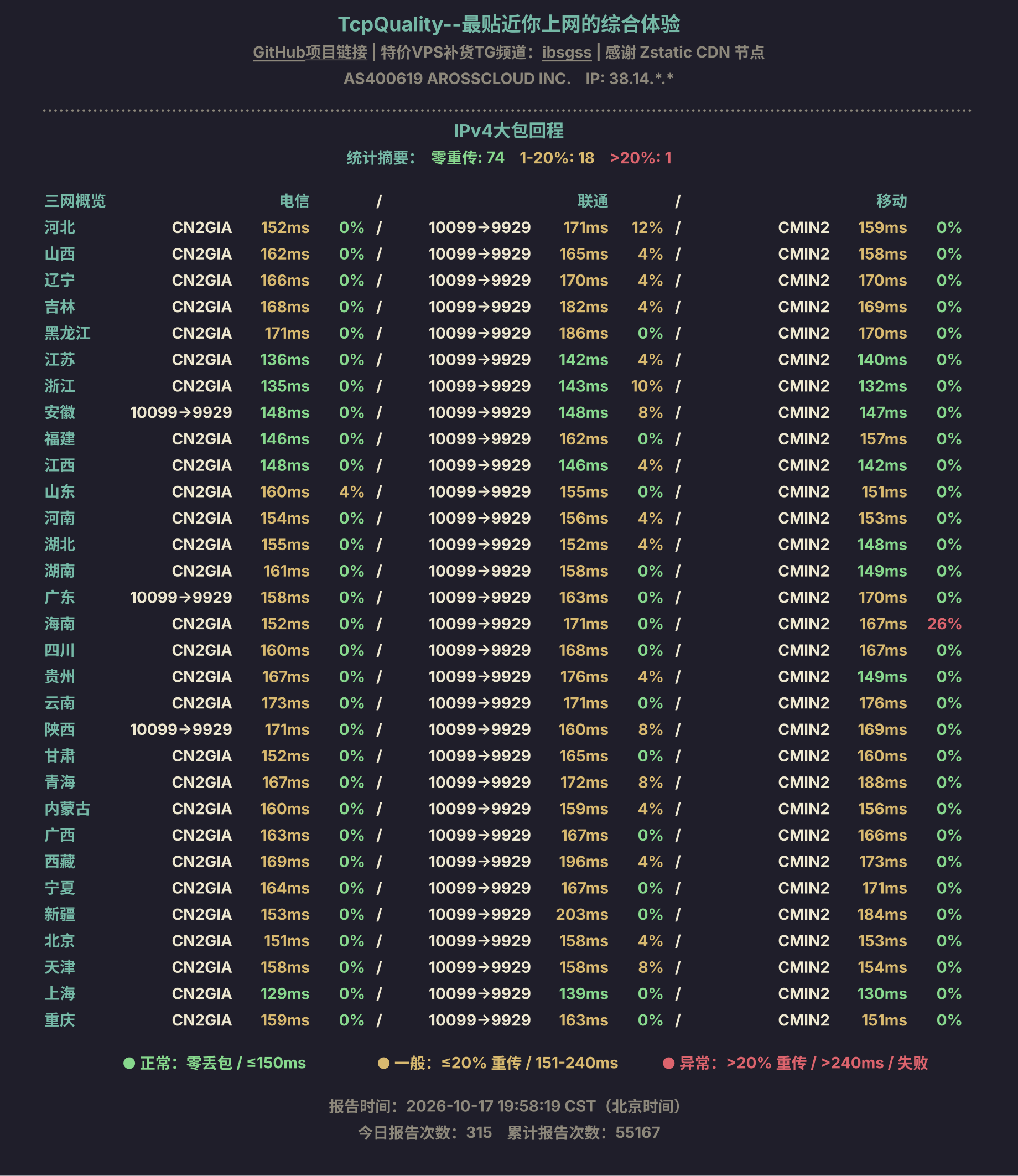 IPv4大包回程