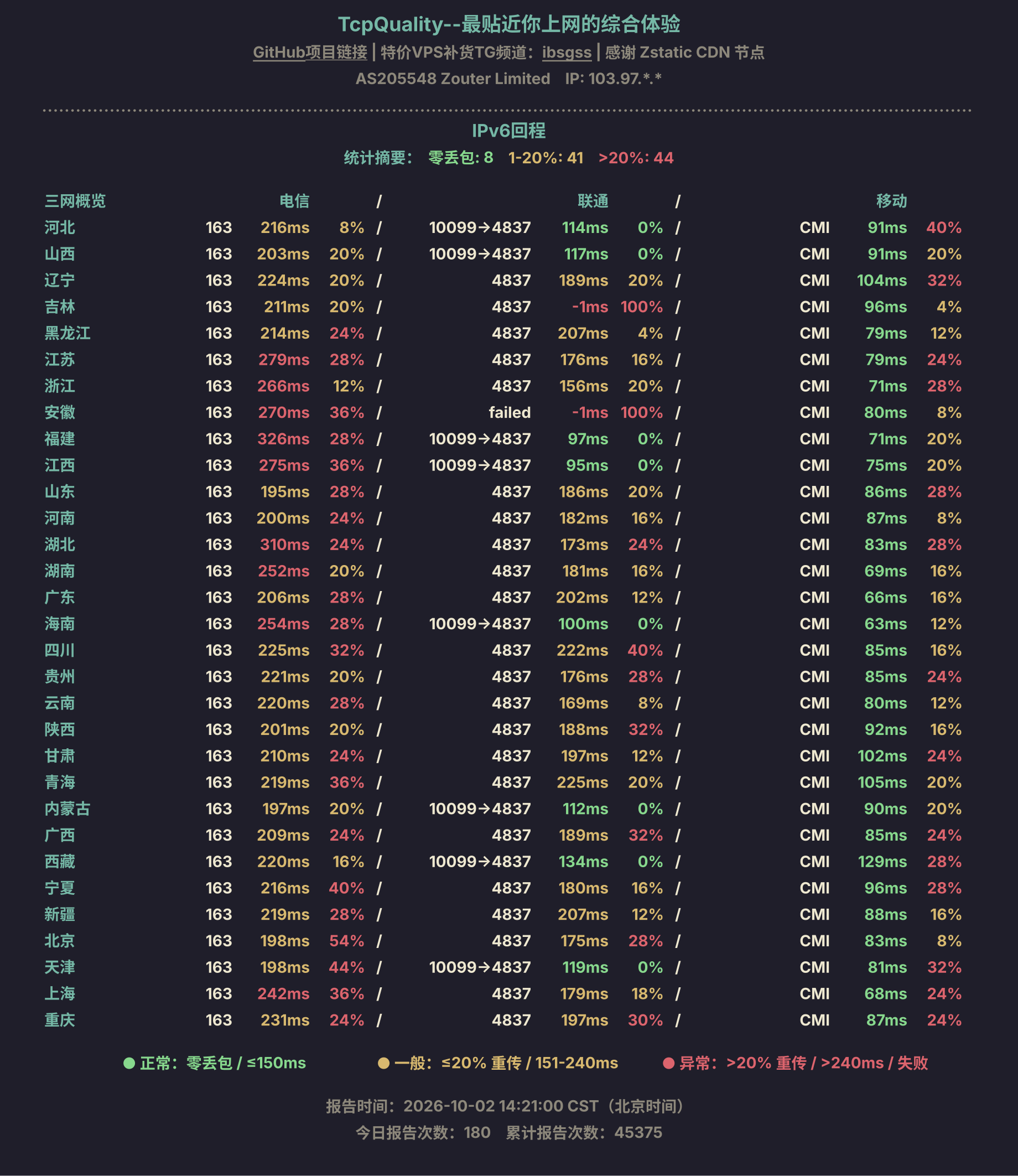 IPv6回程