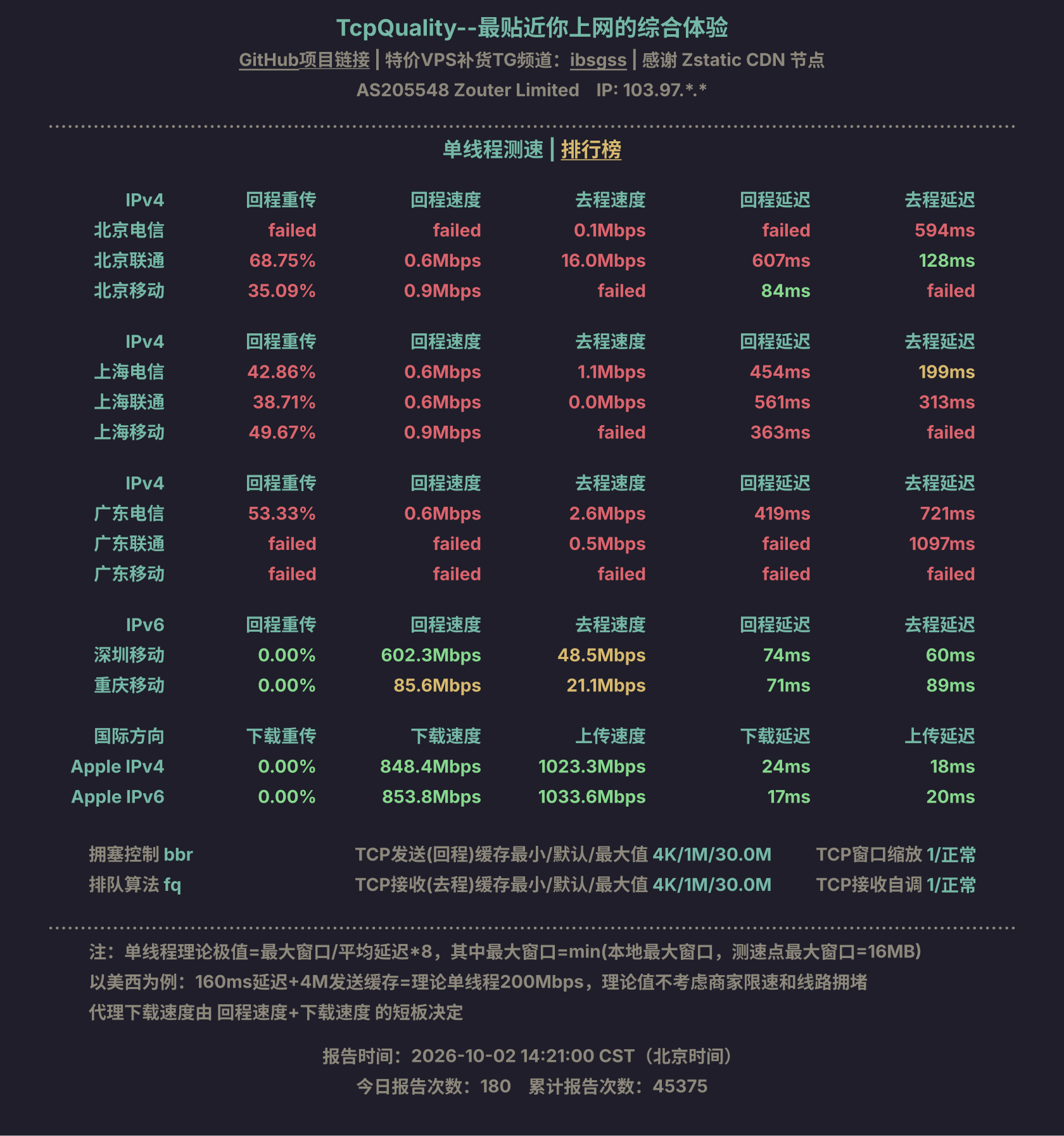 单线程测速