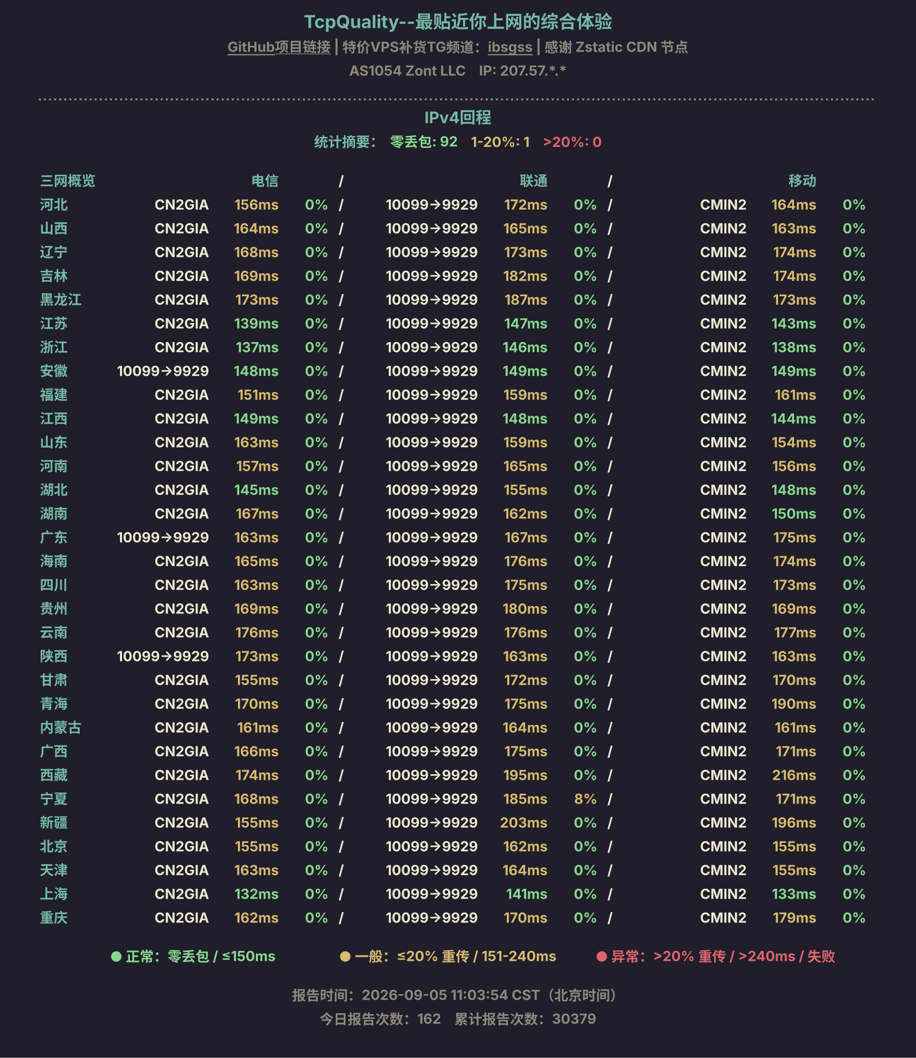 IPv4回程