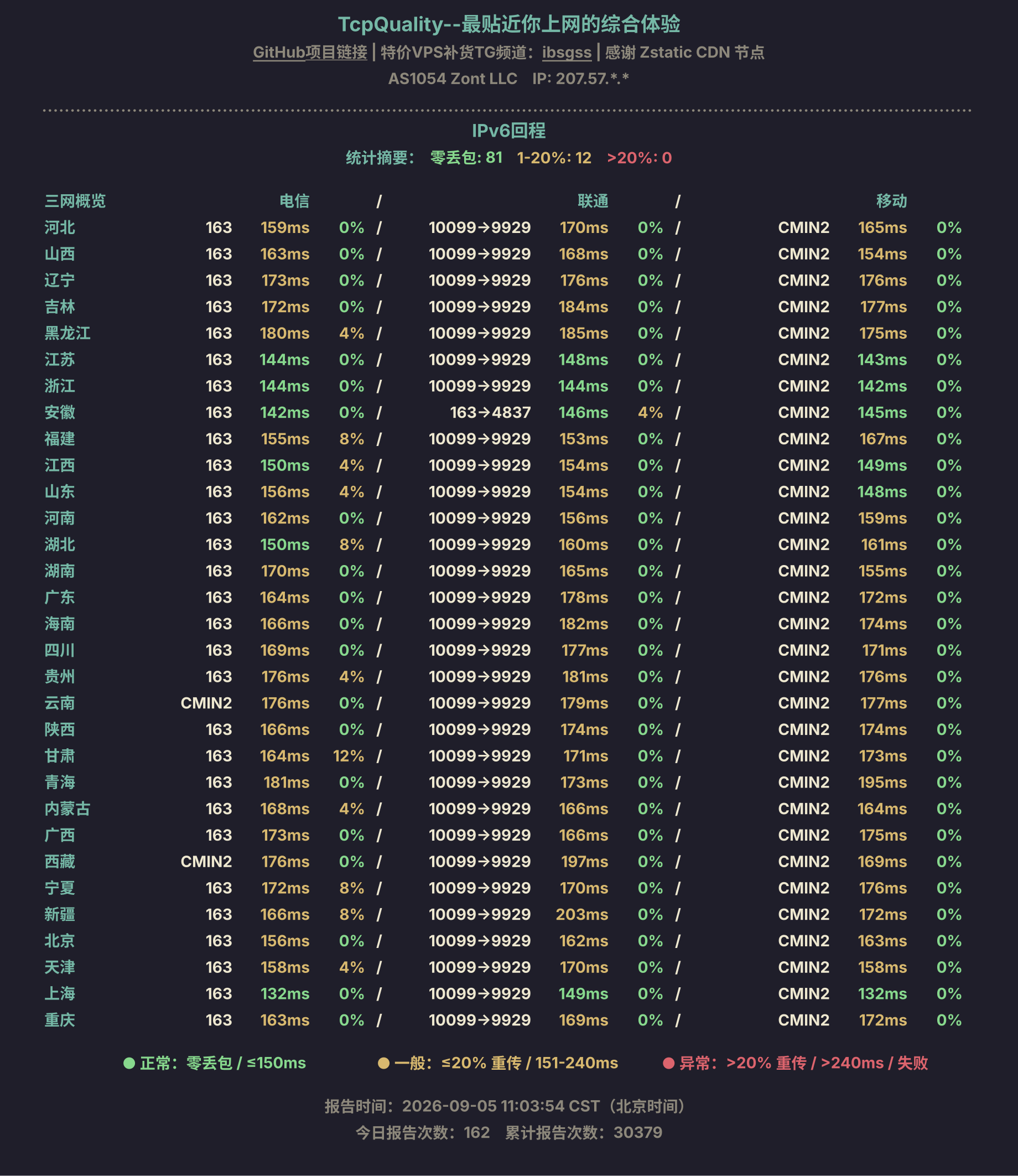 IPv6回程