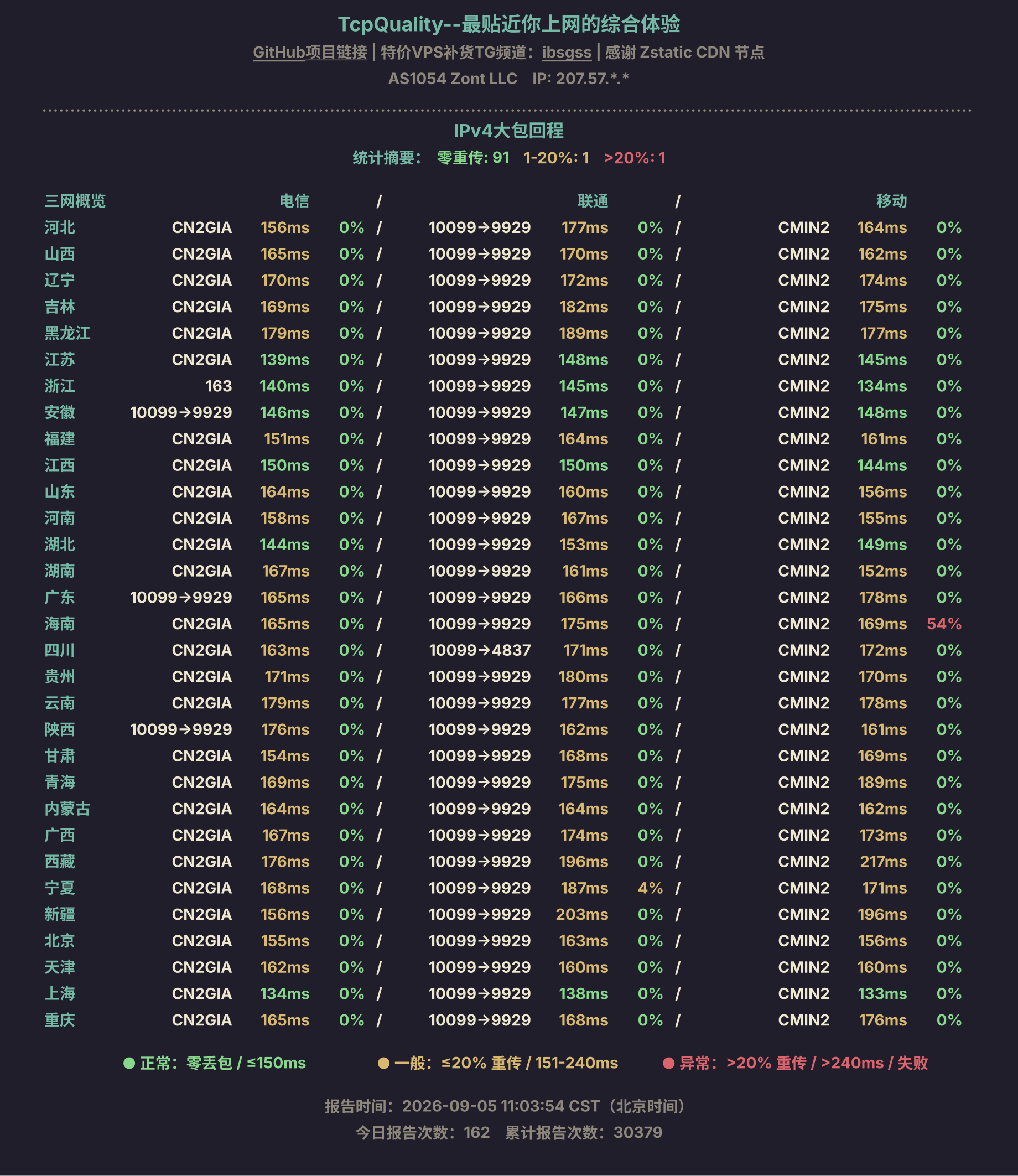 IPv4大包回程