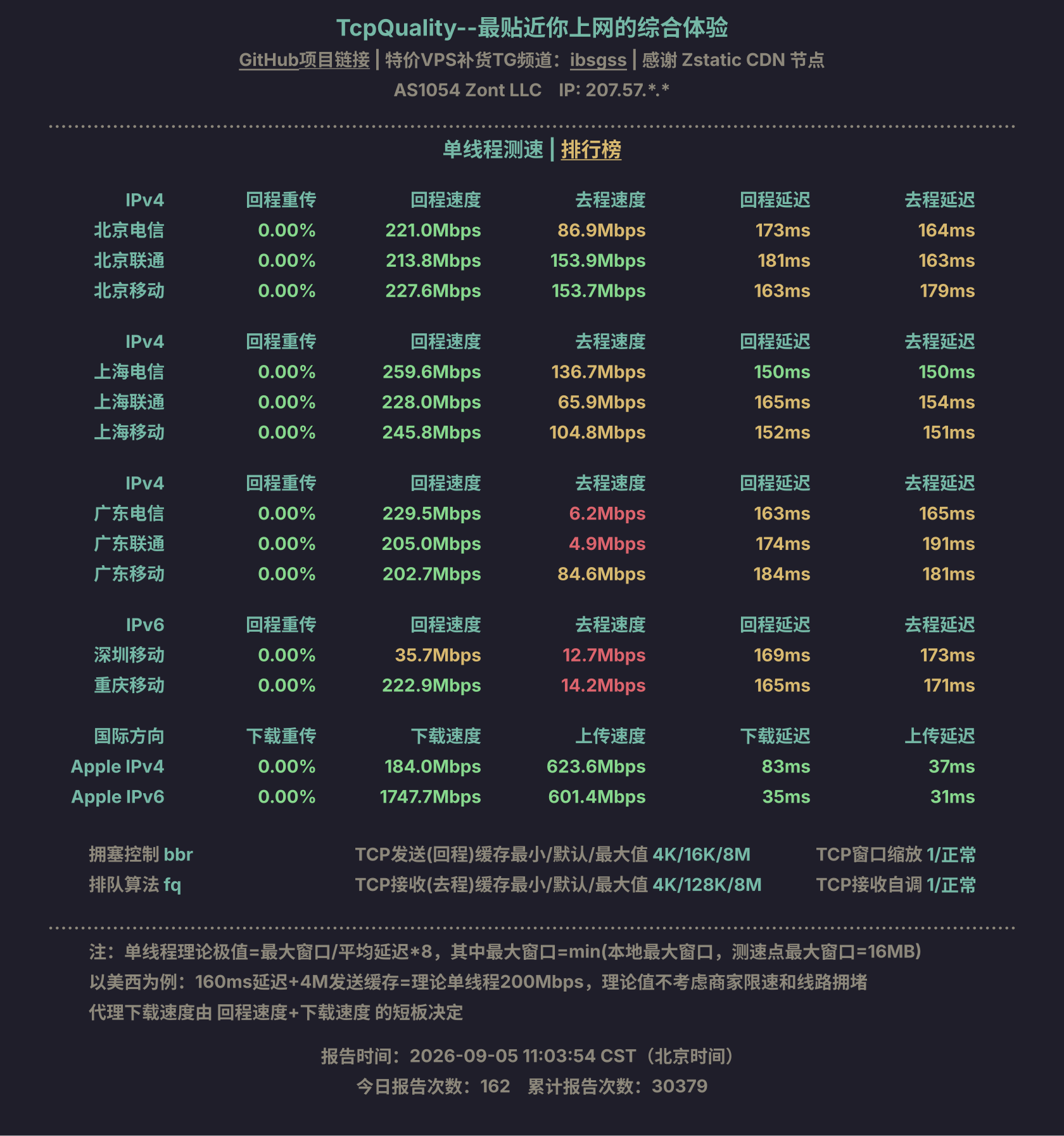 单线程测速