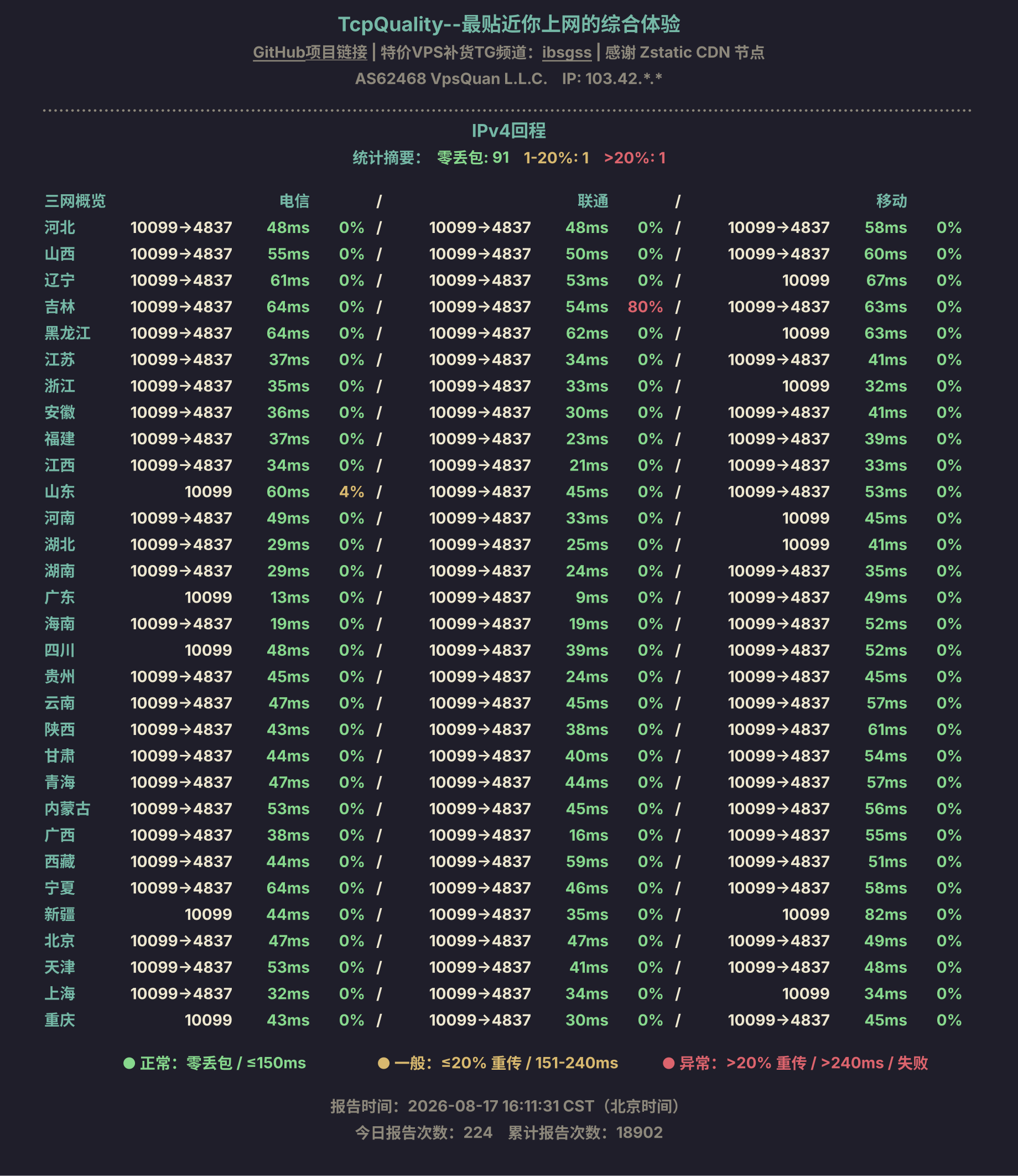 IPv4回程