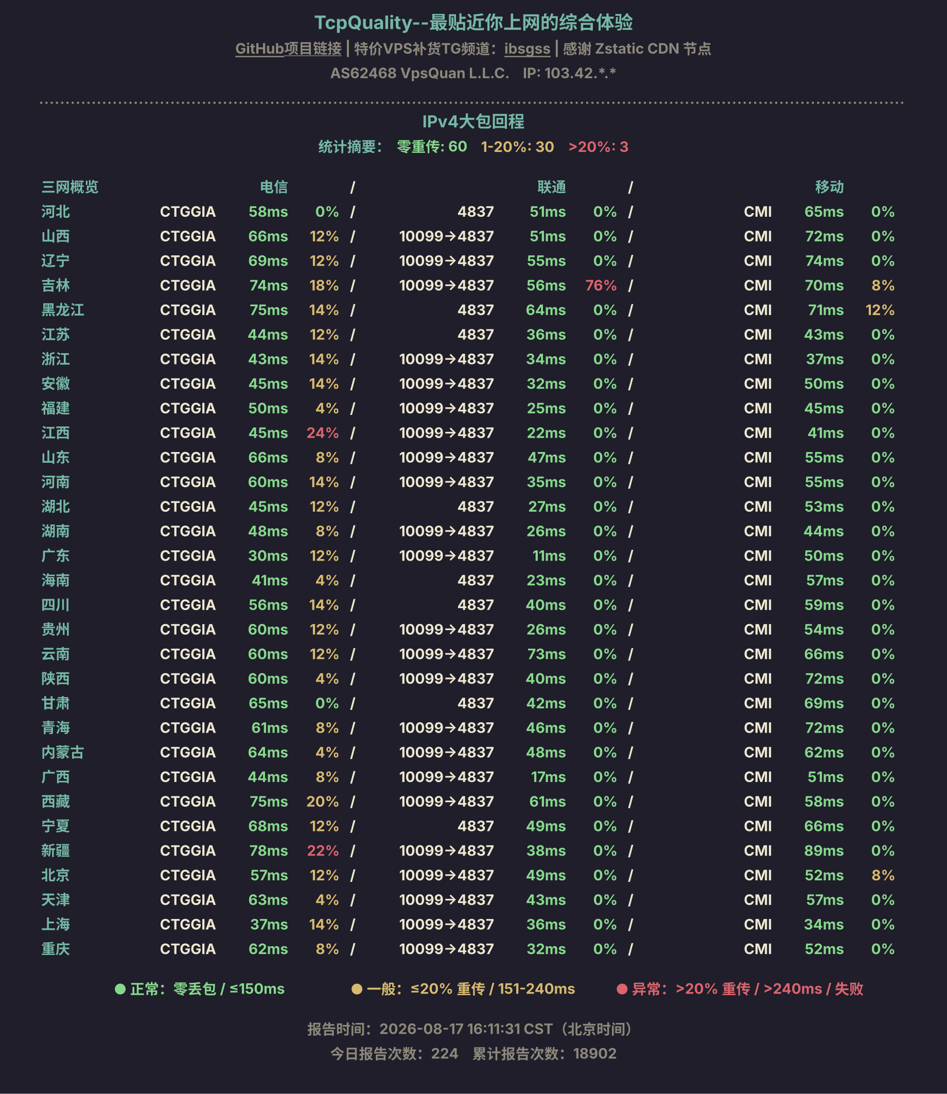 IPv4大包回程