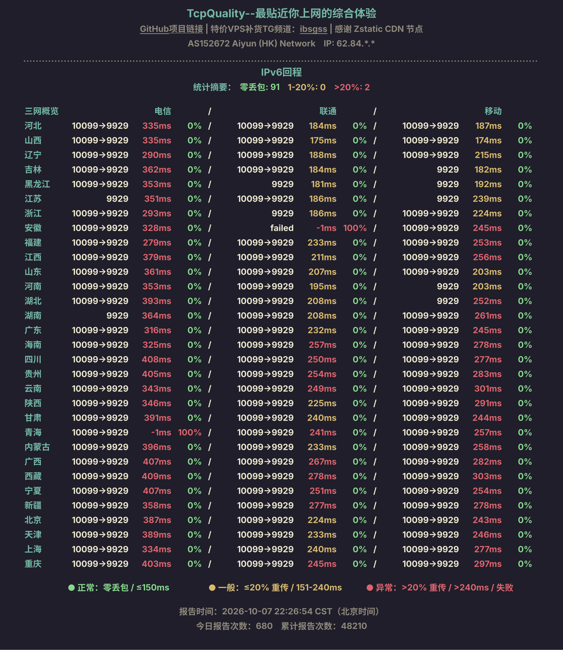 IPv6回程