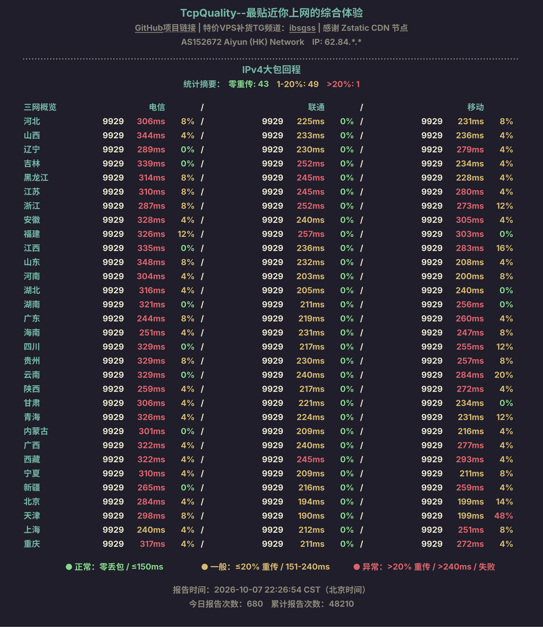 IPv4大包回程