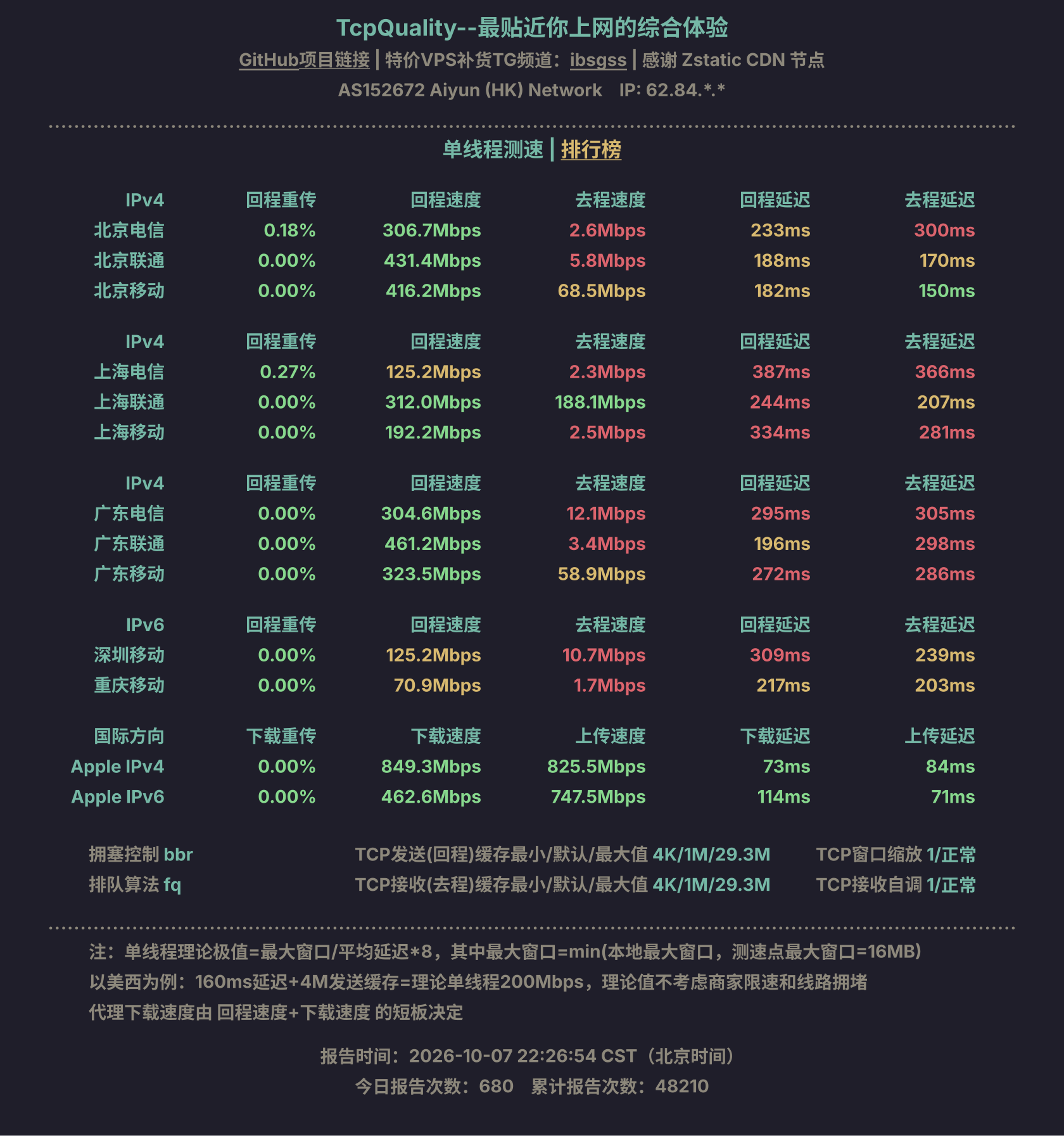 单线程测速